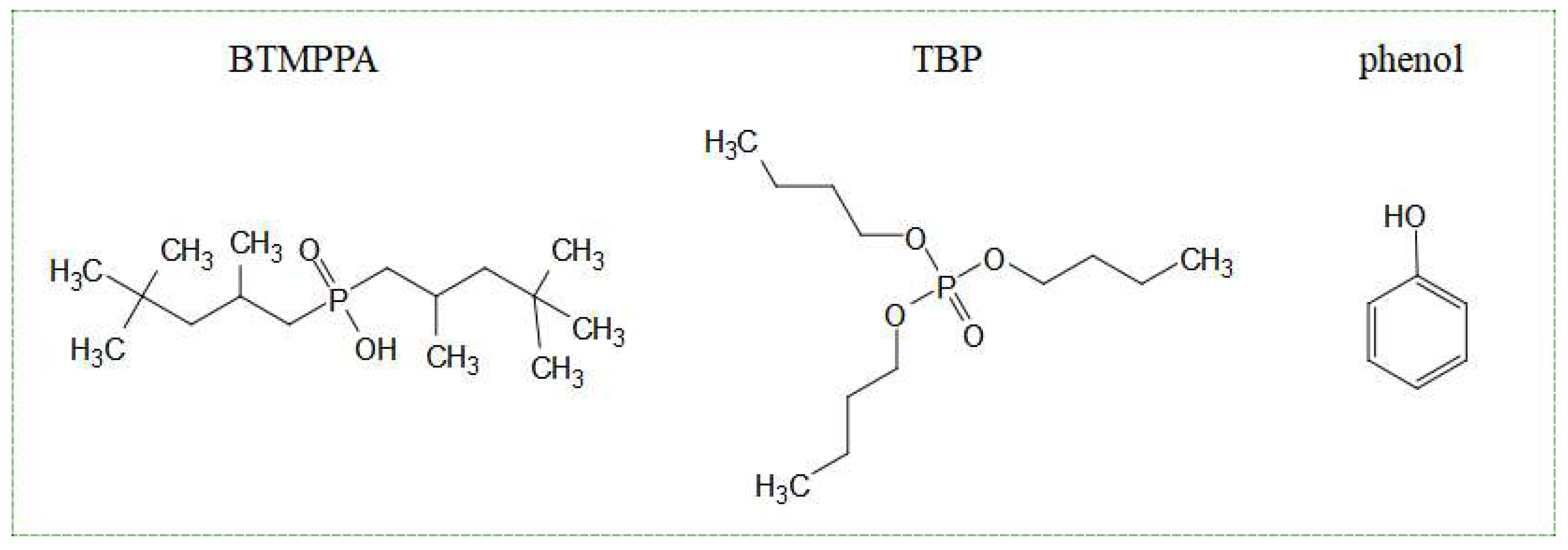 Processes 13 02830 g001