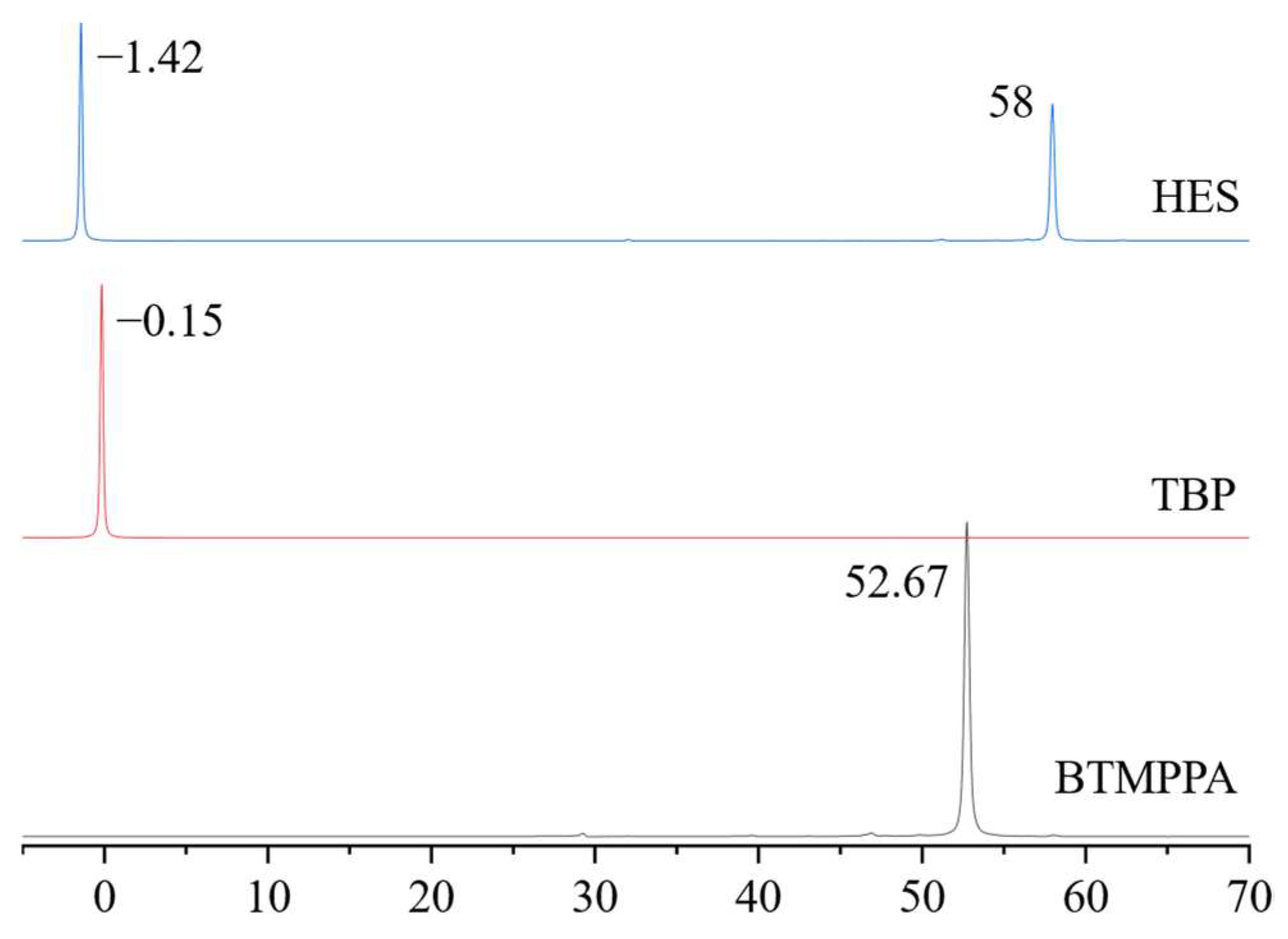 Processes 13 02830 g002