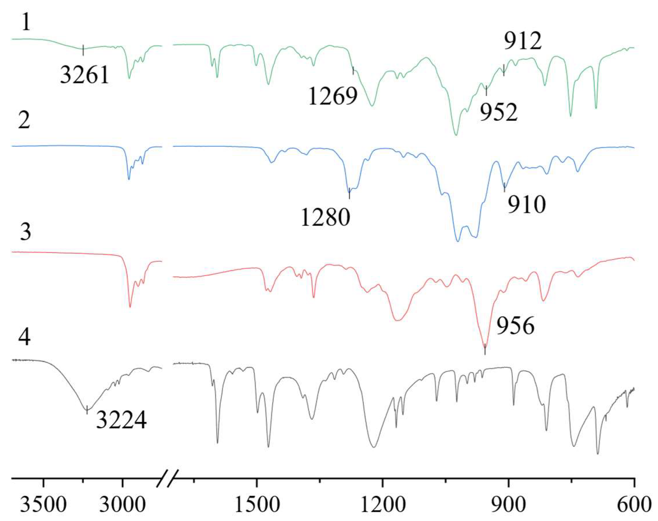 Processes 13 02830 g003