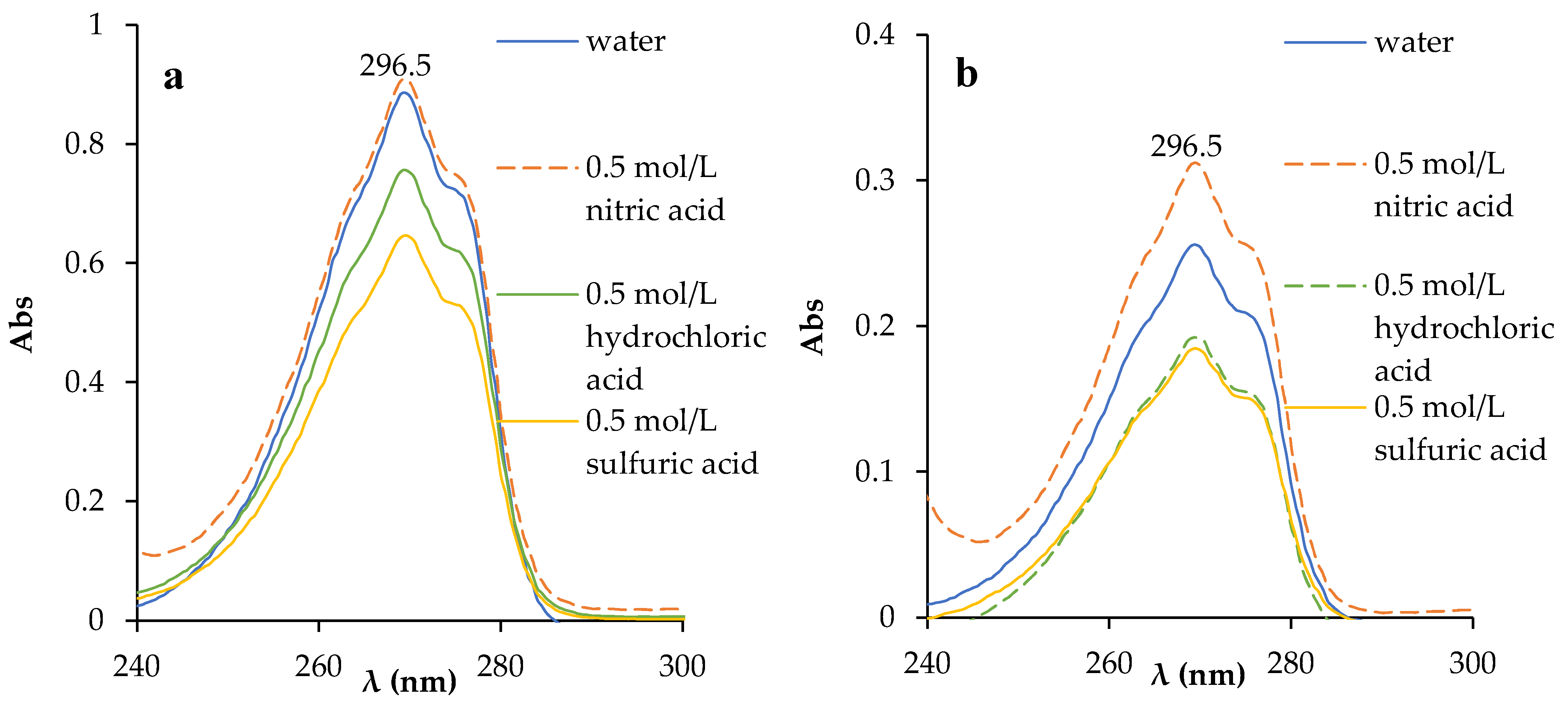 Processes 13 02830 g004