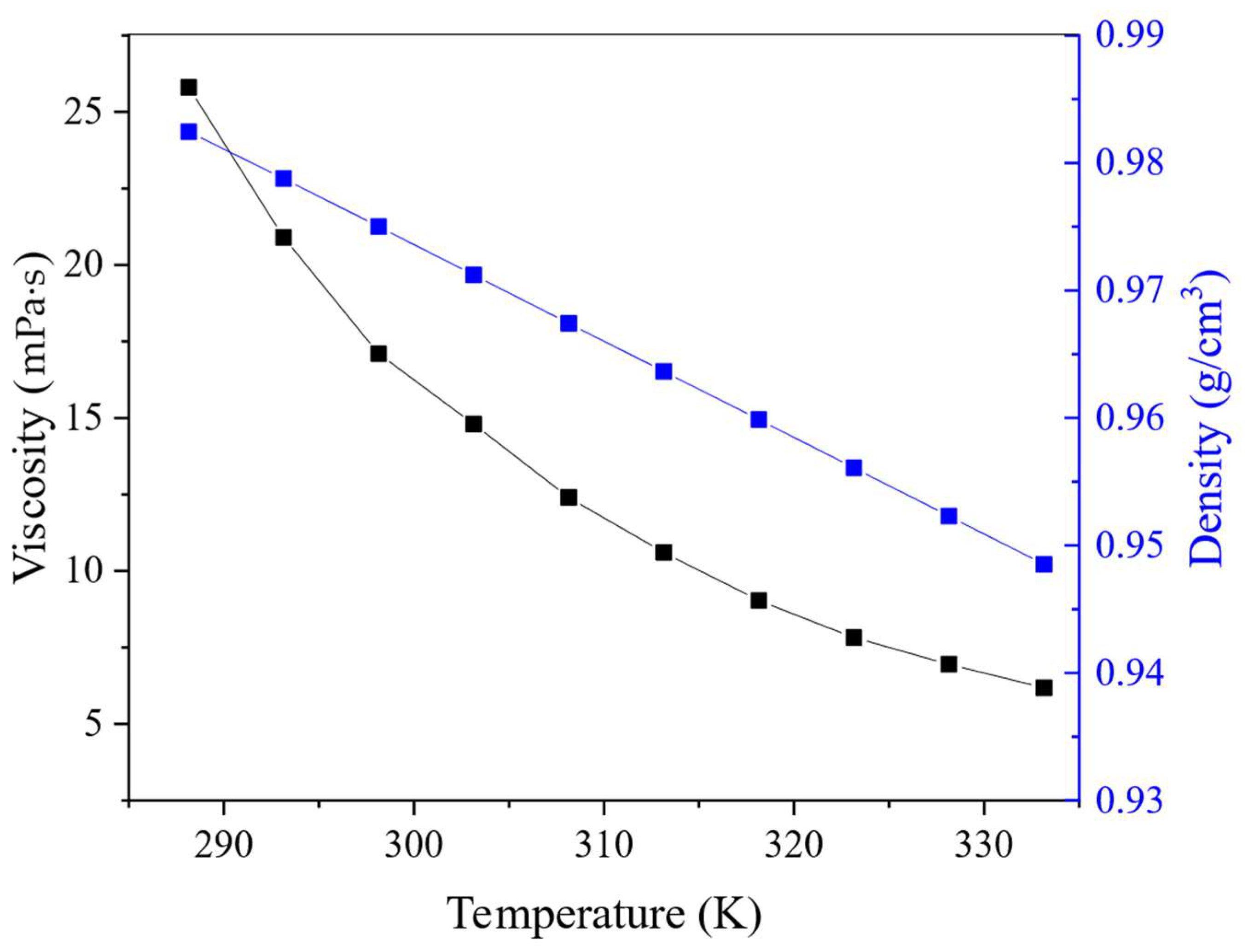 Processes 13 02830 g006