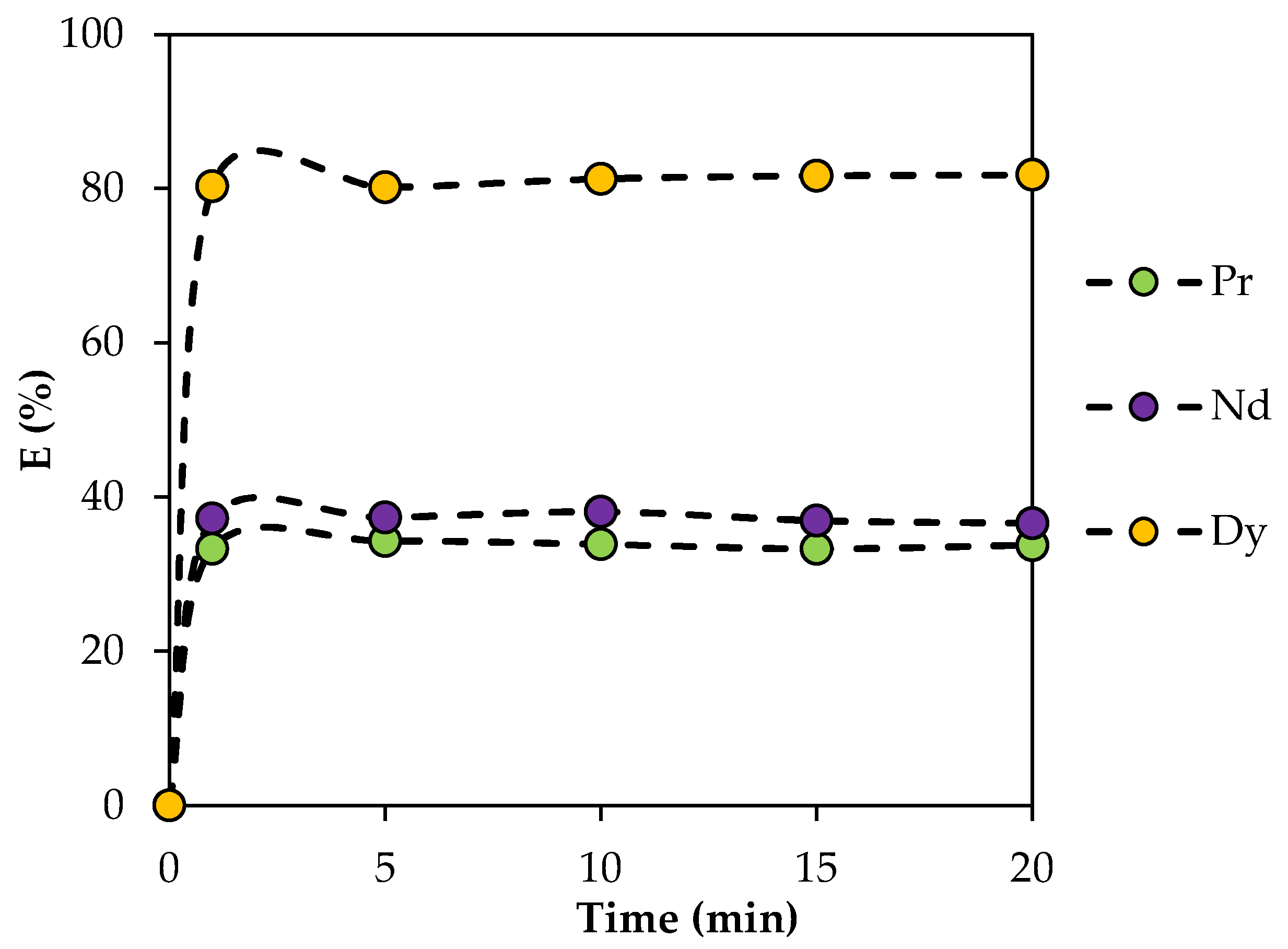 Processes 13 02830 g007