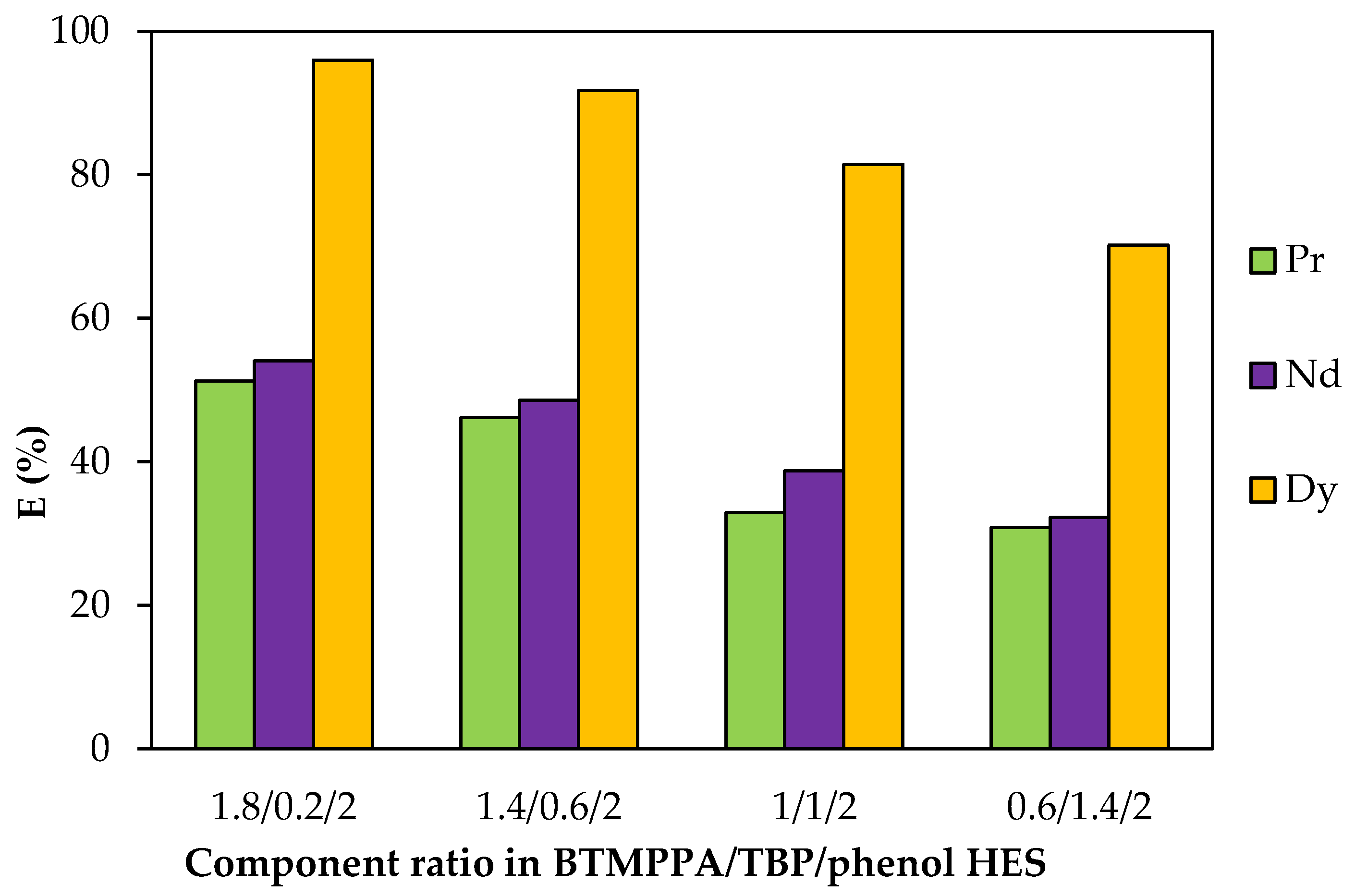 Processes 13 02830 g009
