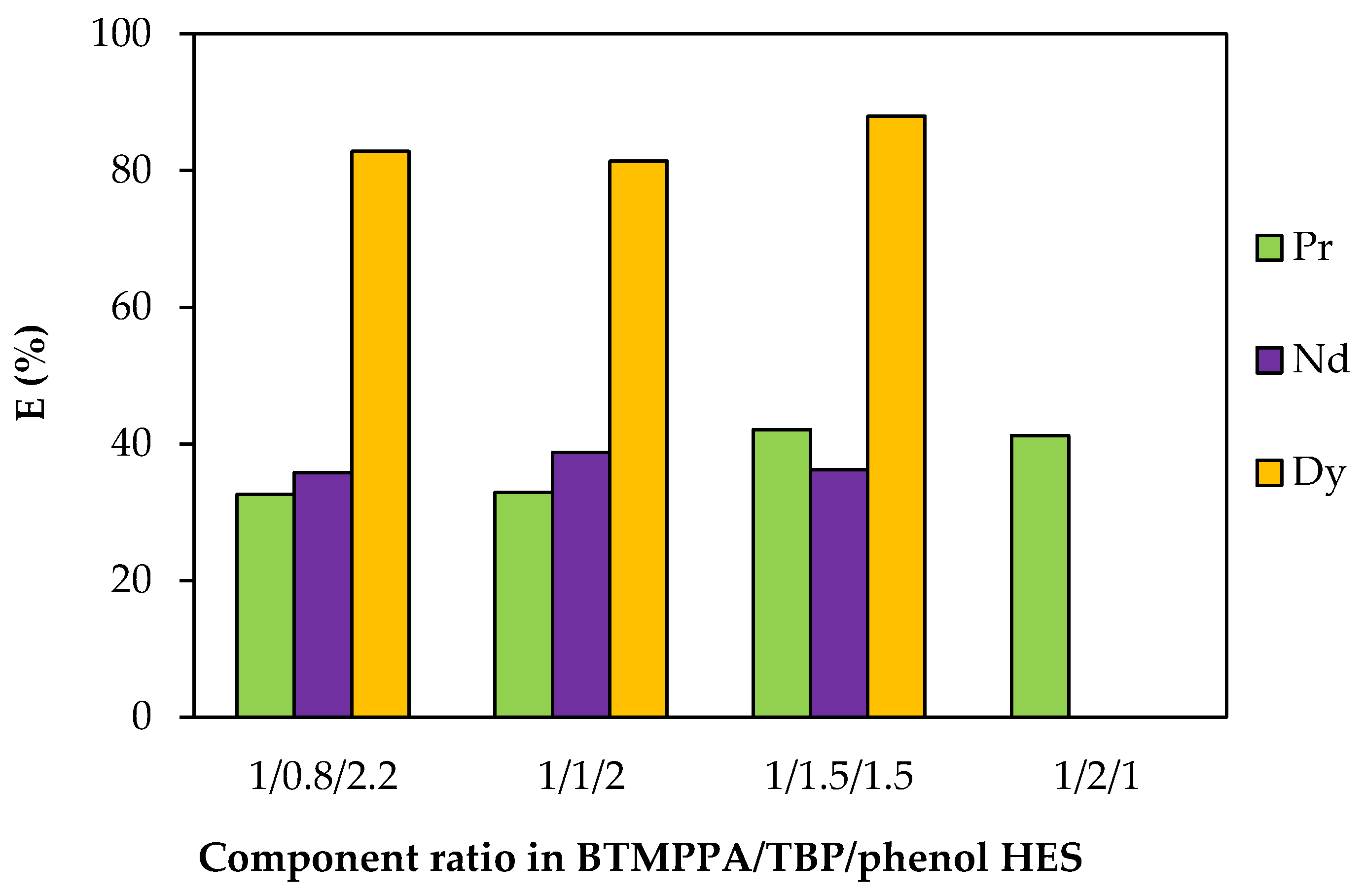 Processes 13 02830 g010