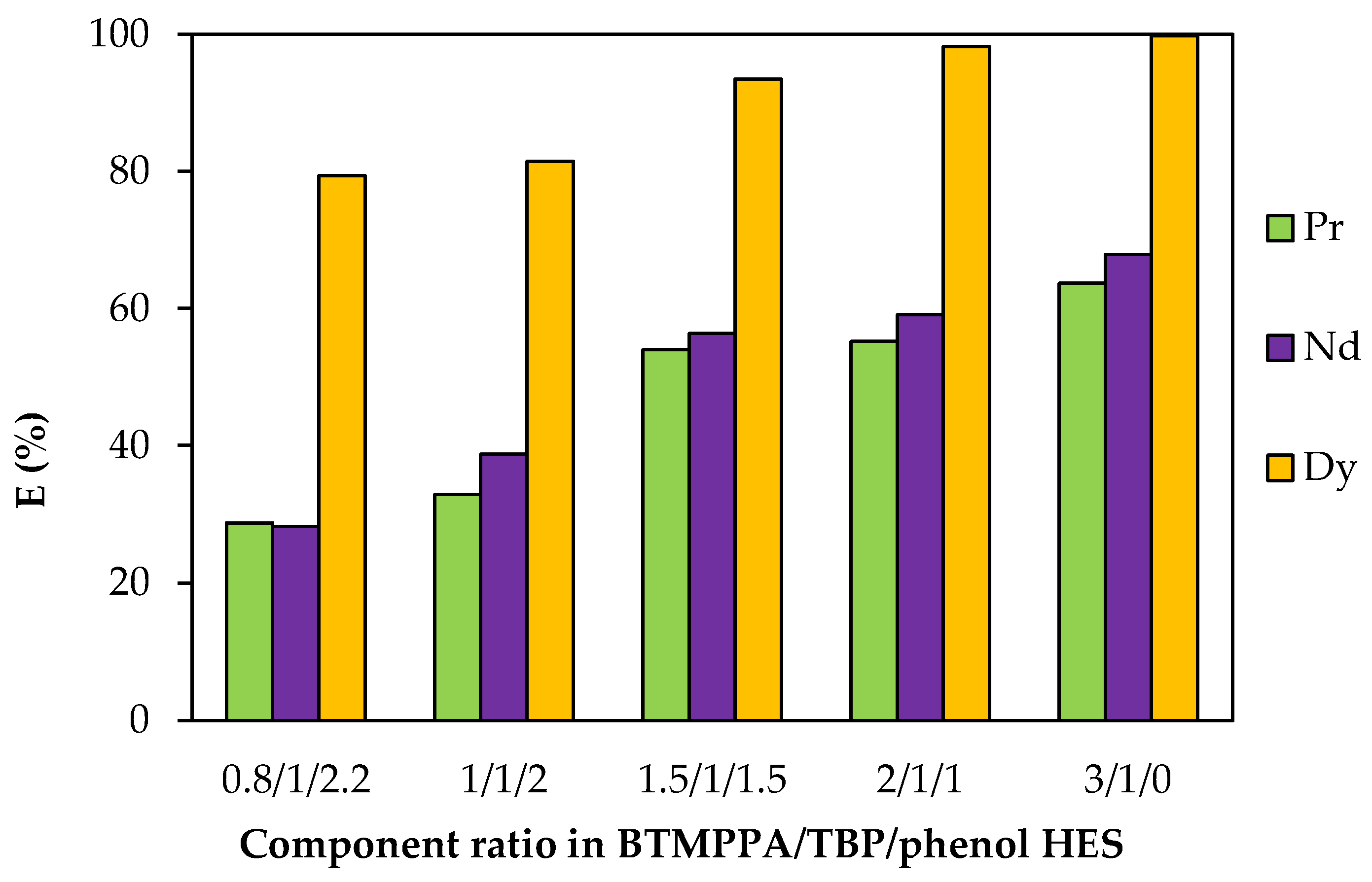 Processes 13 02830 g011