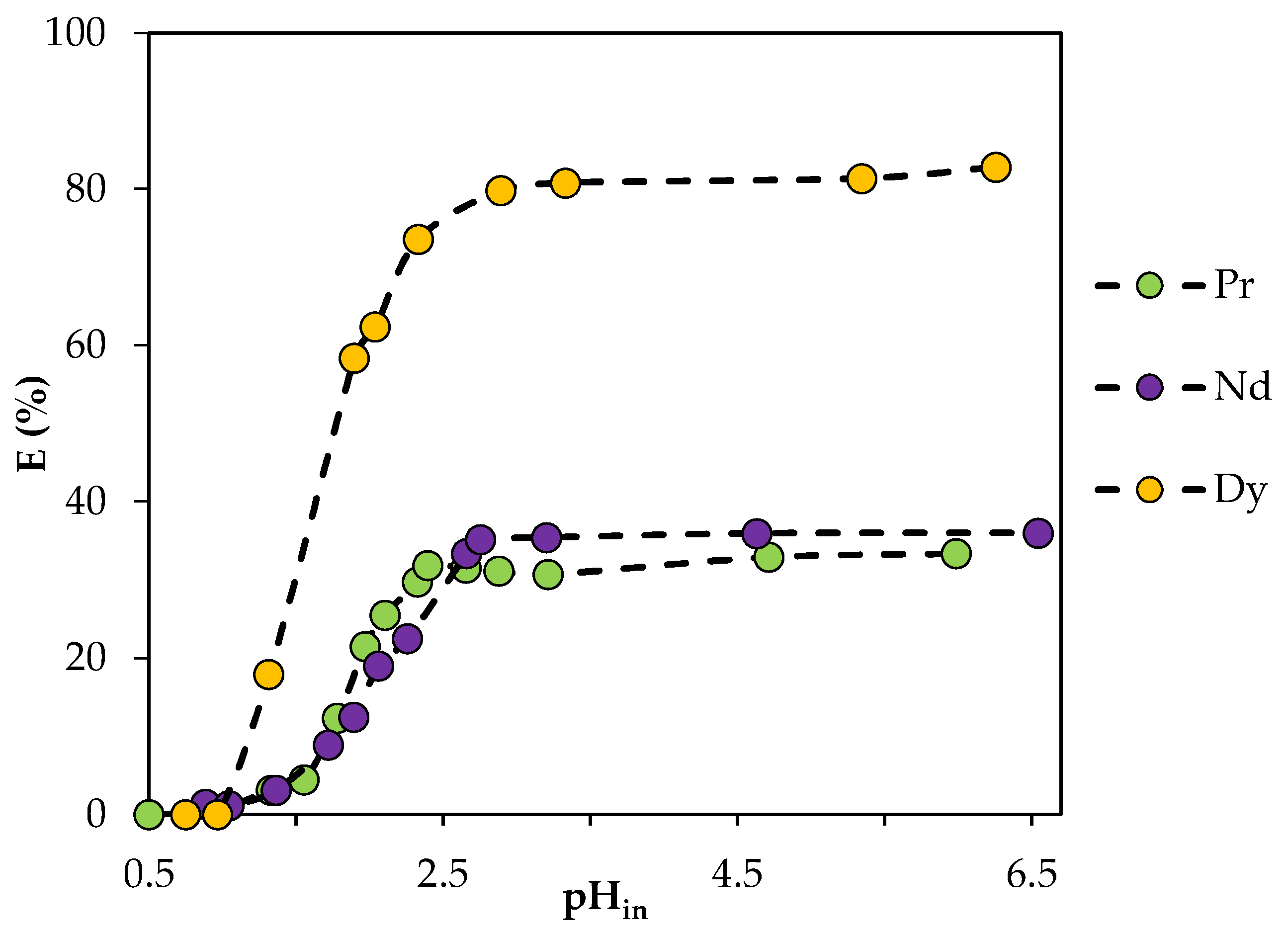 Processes 13 02830 g012