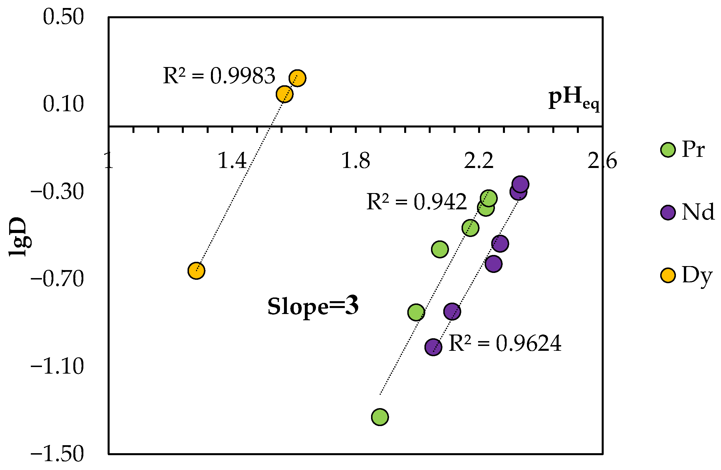 Processes 13 02830 g013