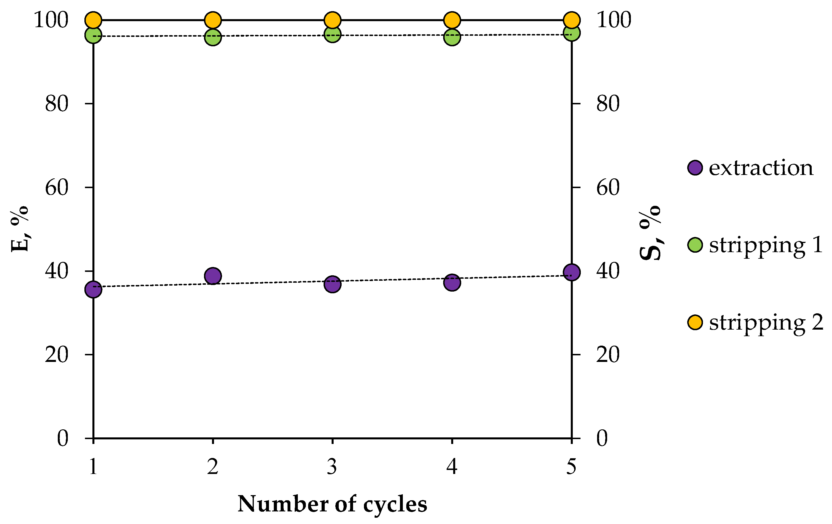 Processes 13 02830 g014