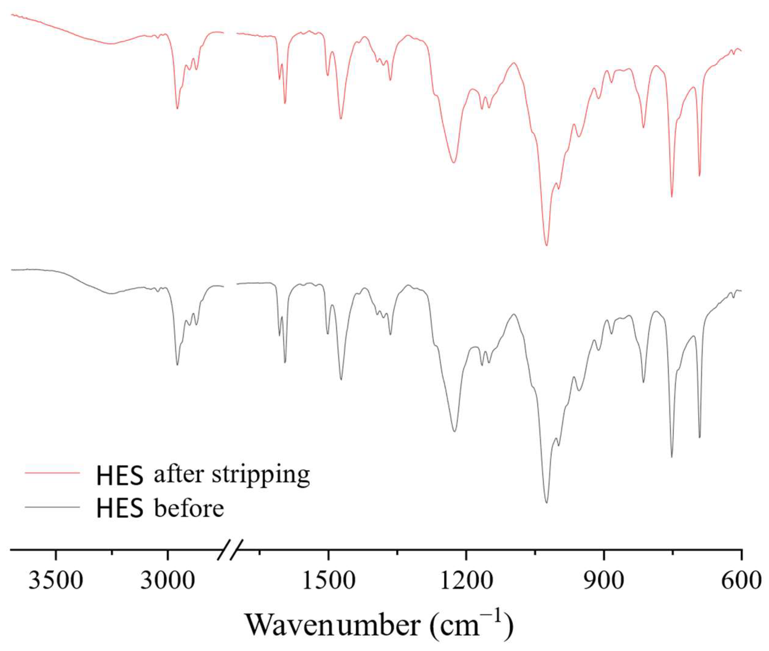 Processes 13 02830 g015