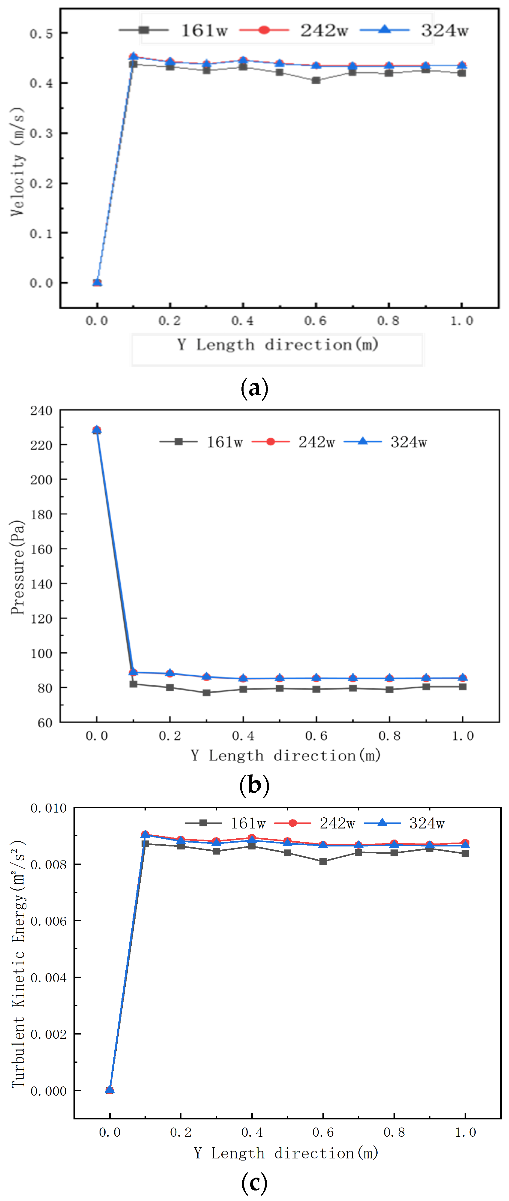 Processes 13 02832 g003