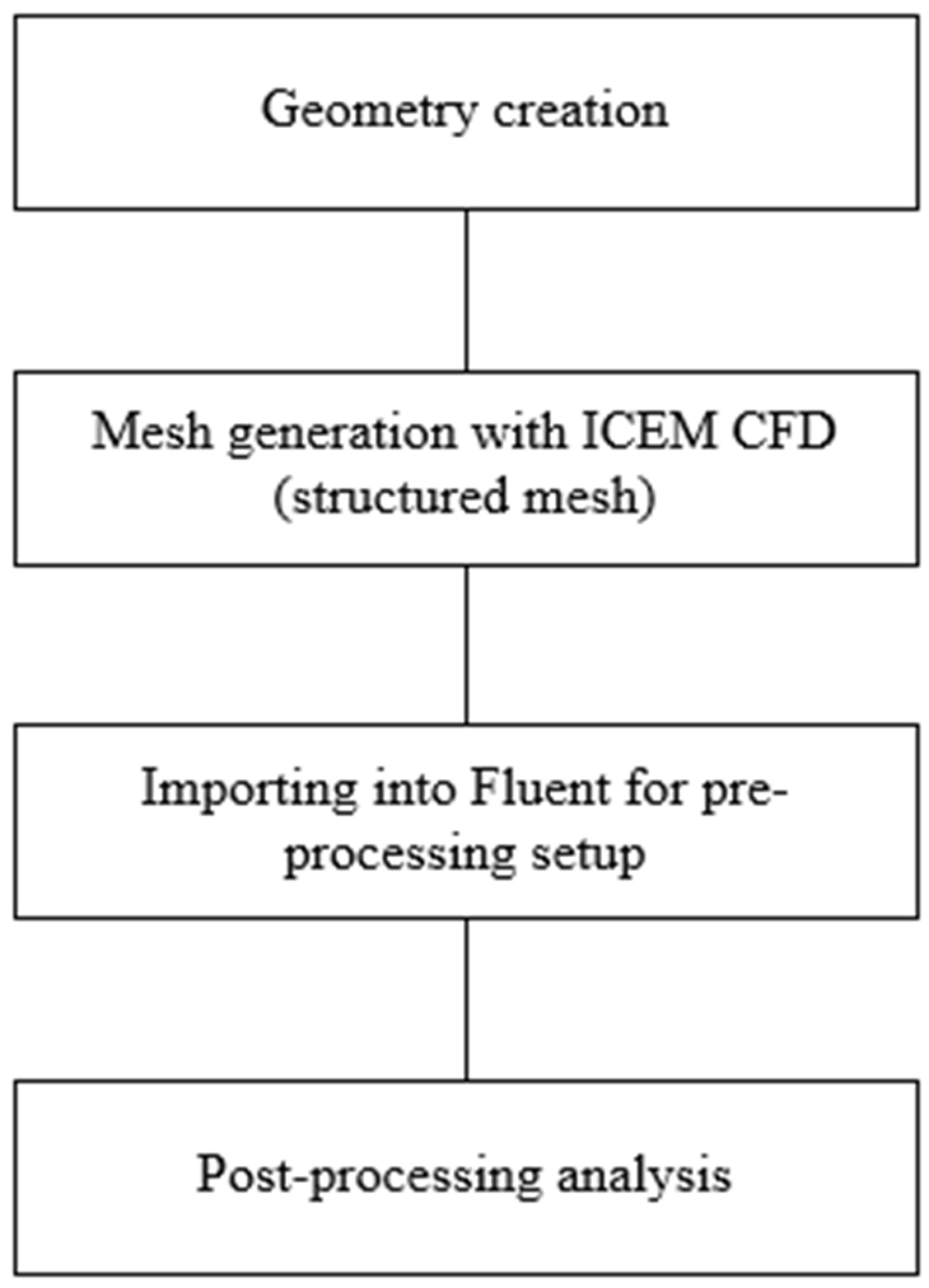 Processes 13 02832 g004