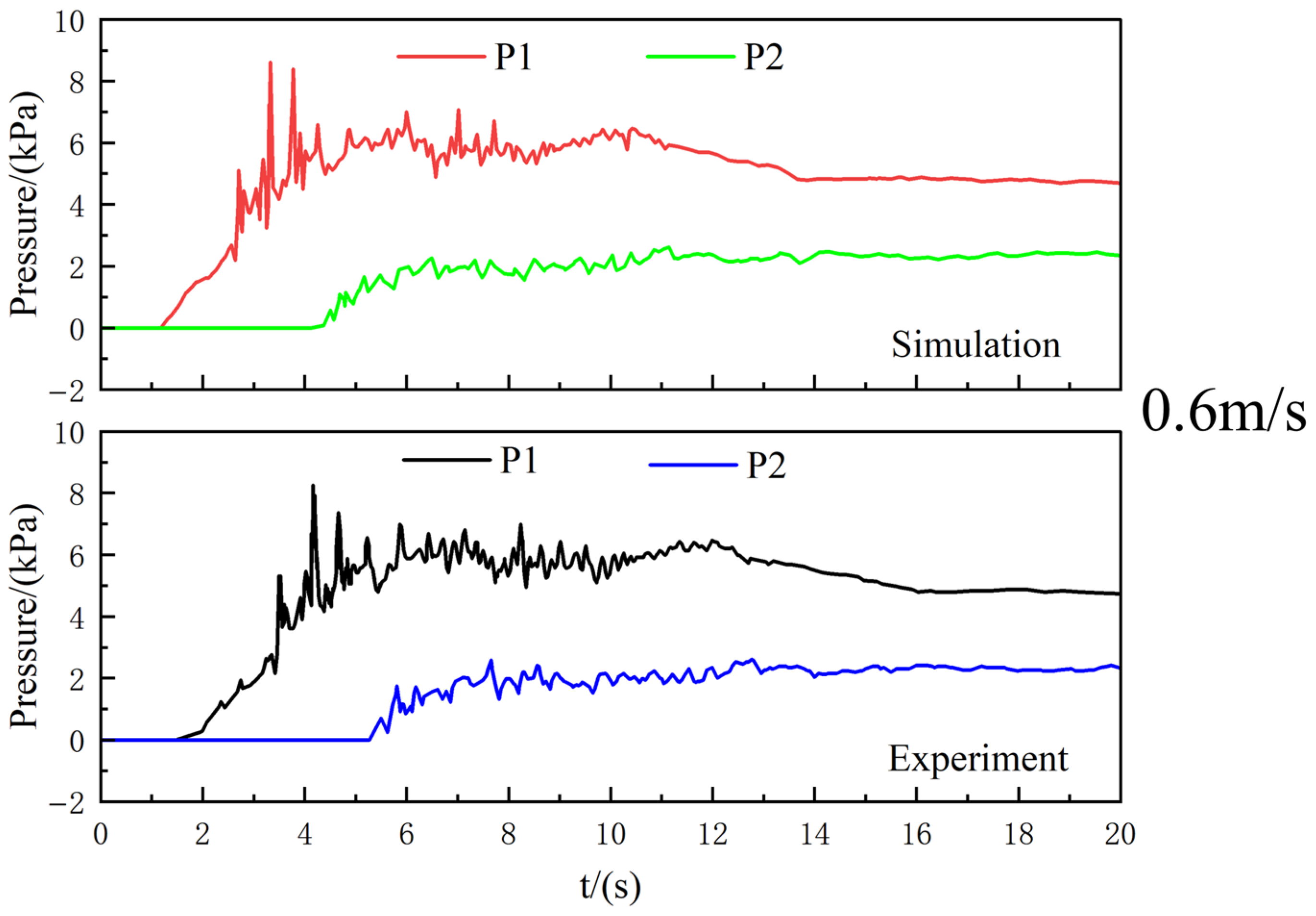 Processes 13 02832 g006