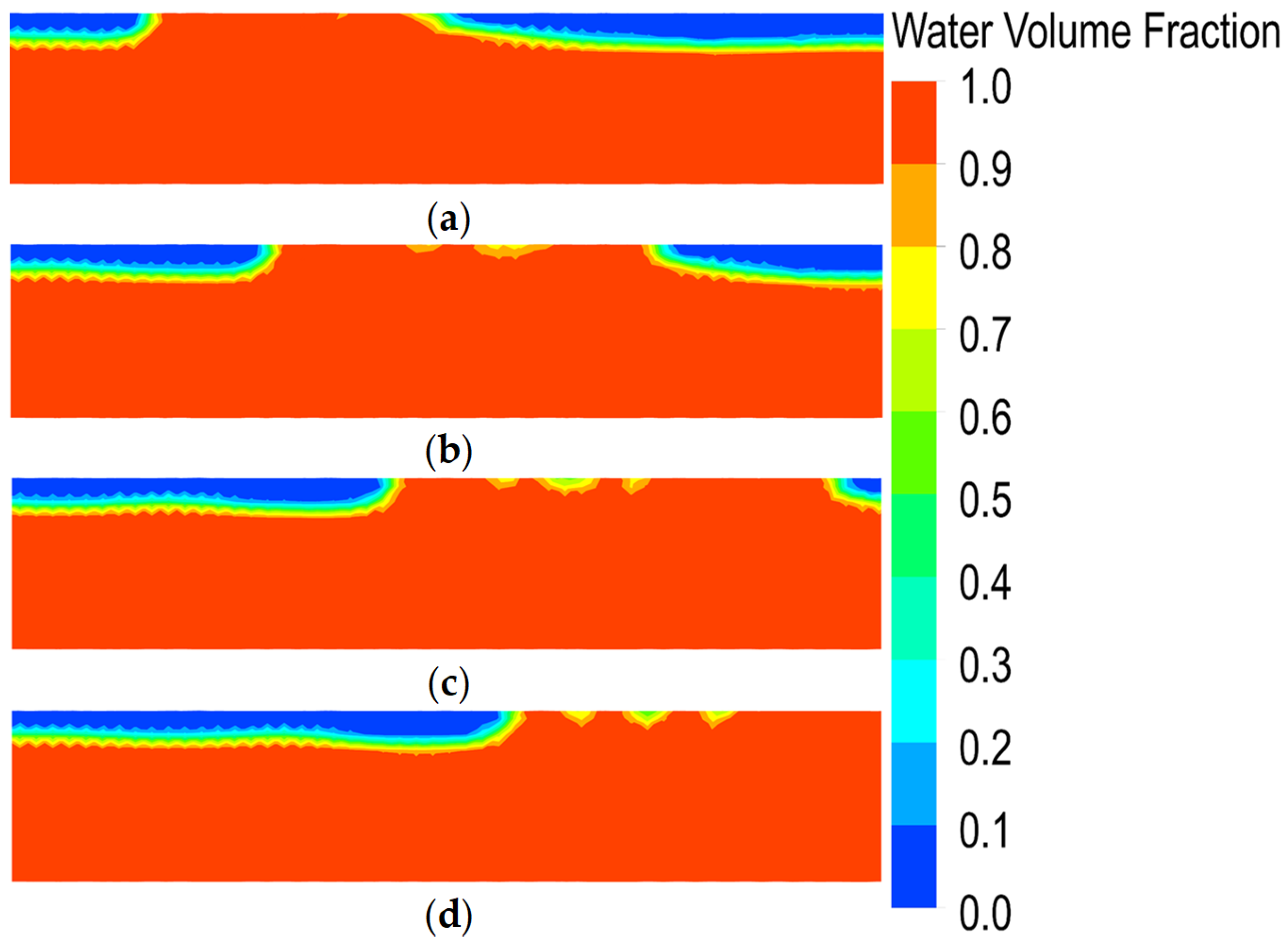 Processes 13 02832 g010