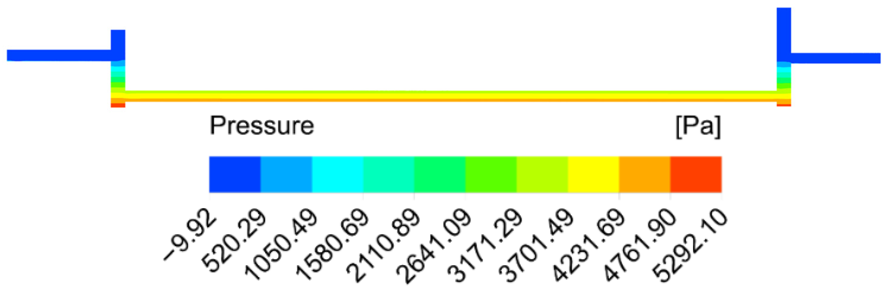 Processes 13 02832 g011