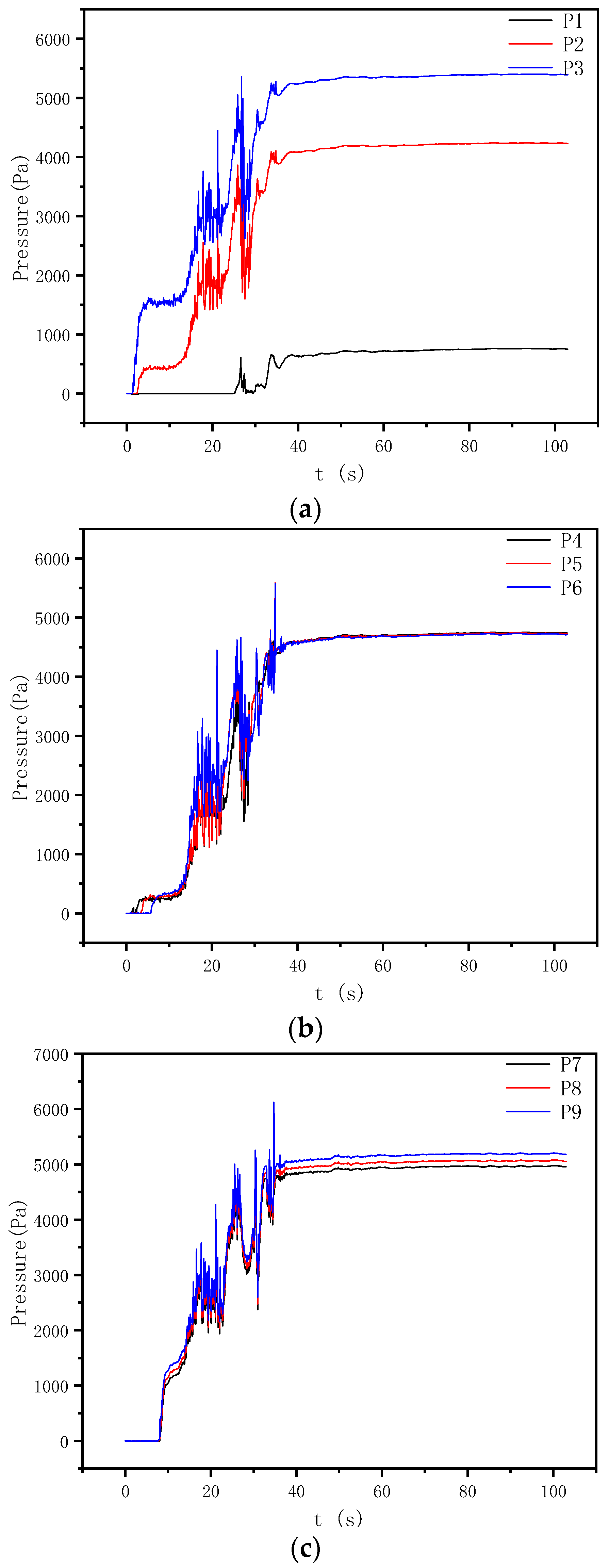 Processes 13 02832 g013a