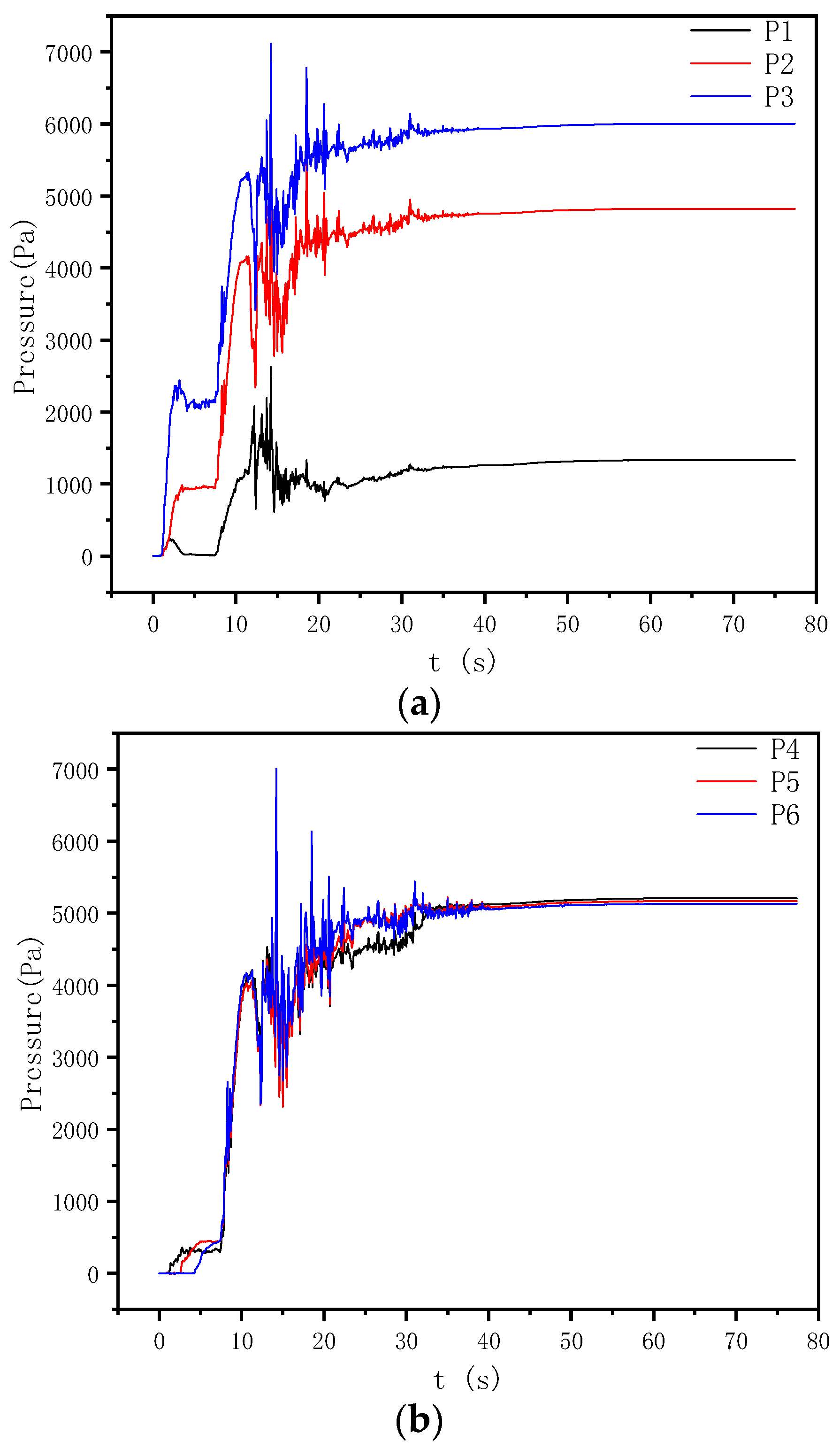 Processes 13 02832 g014a