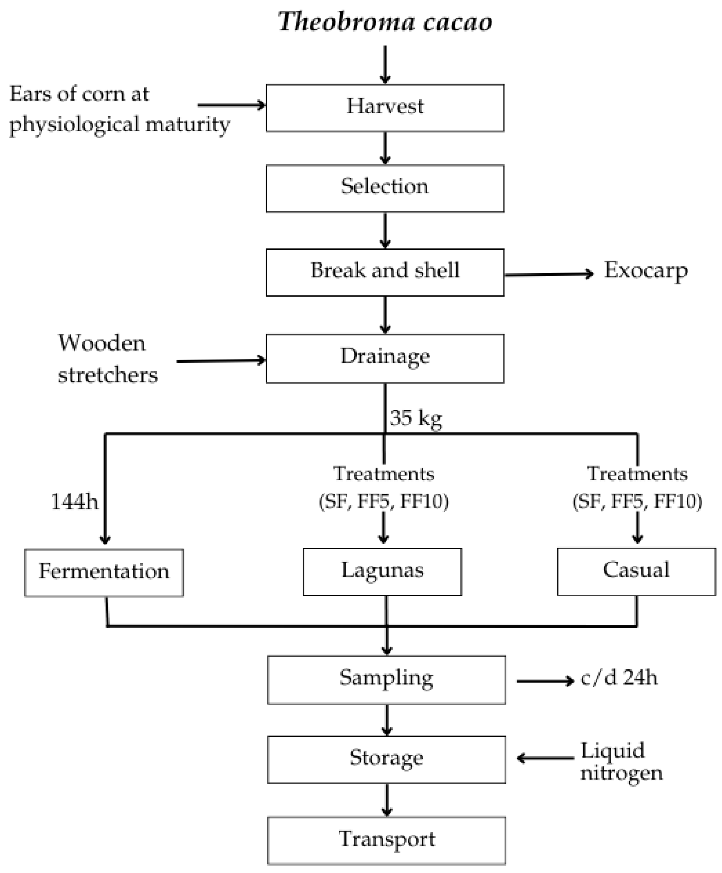 Processes 13 02834 g002