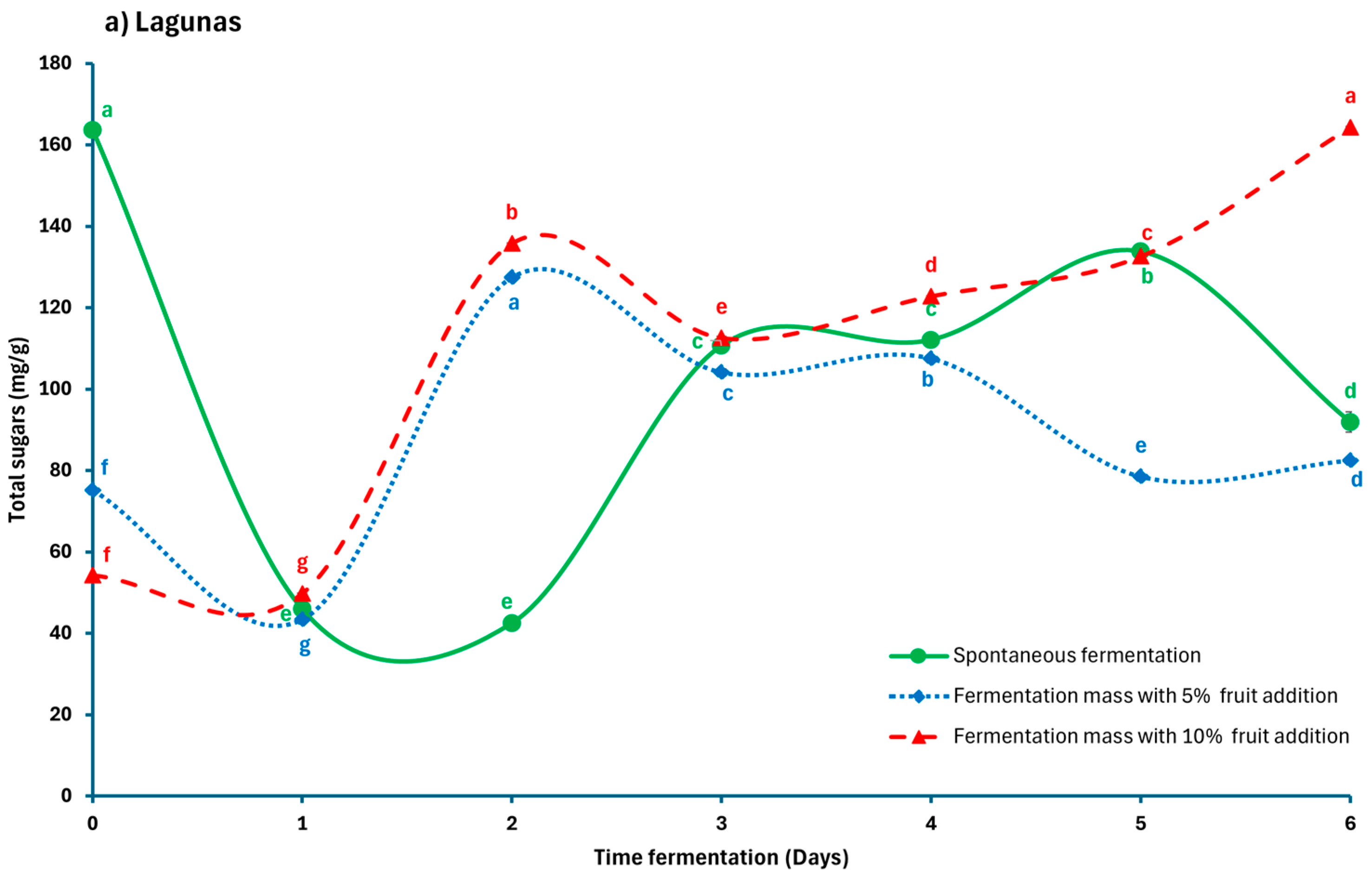 Processes 13 02834 g003a