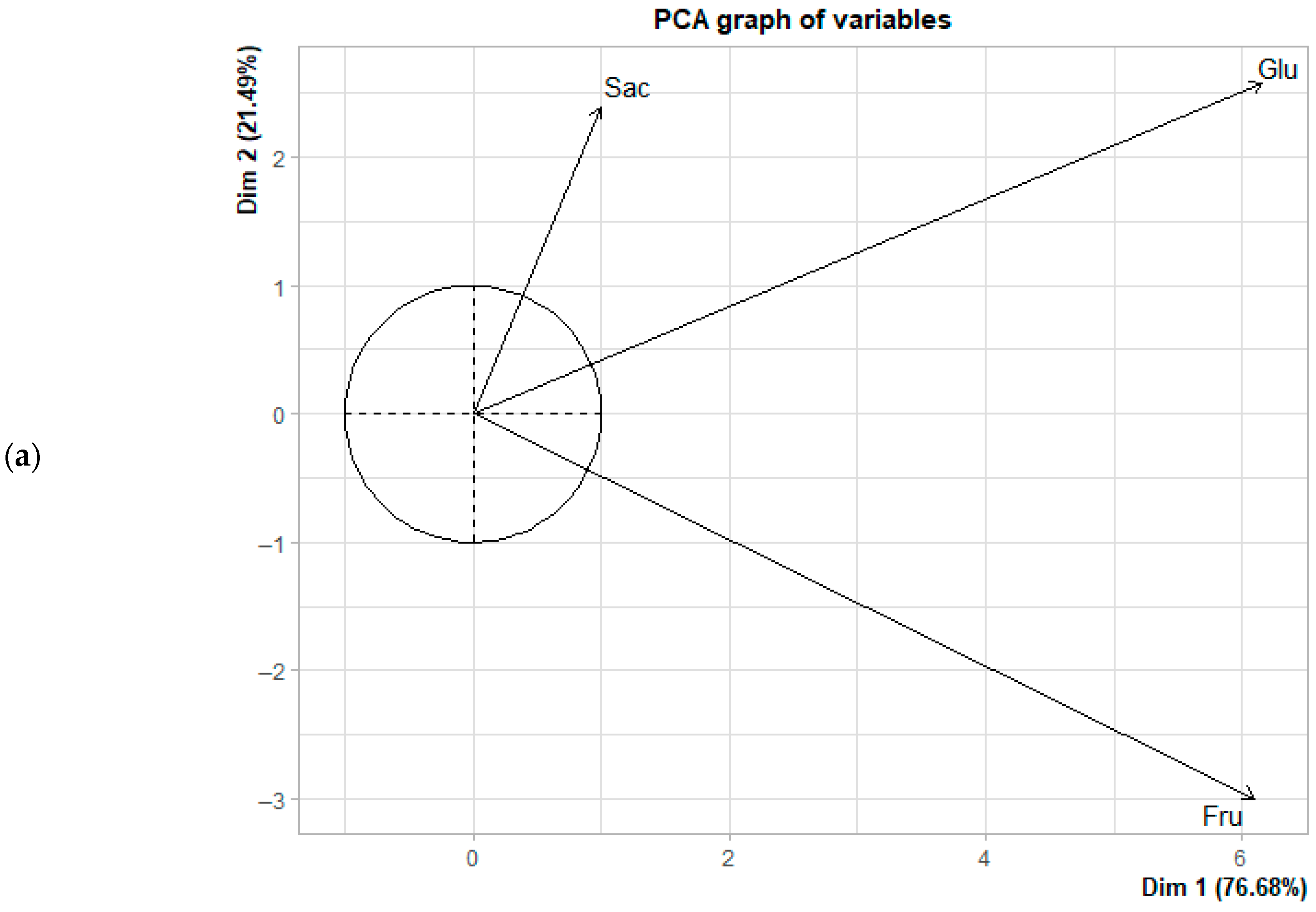 Processes 13 02834 g004a