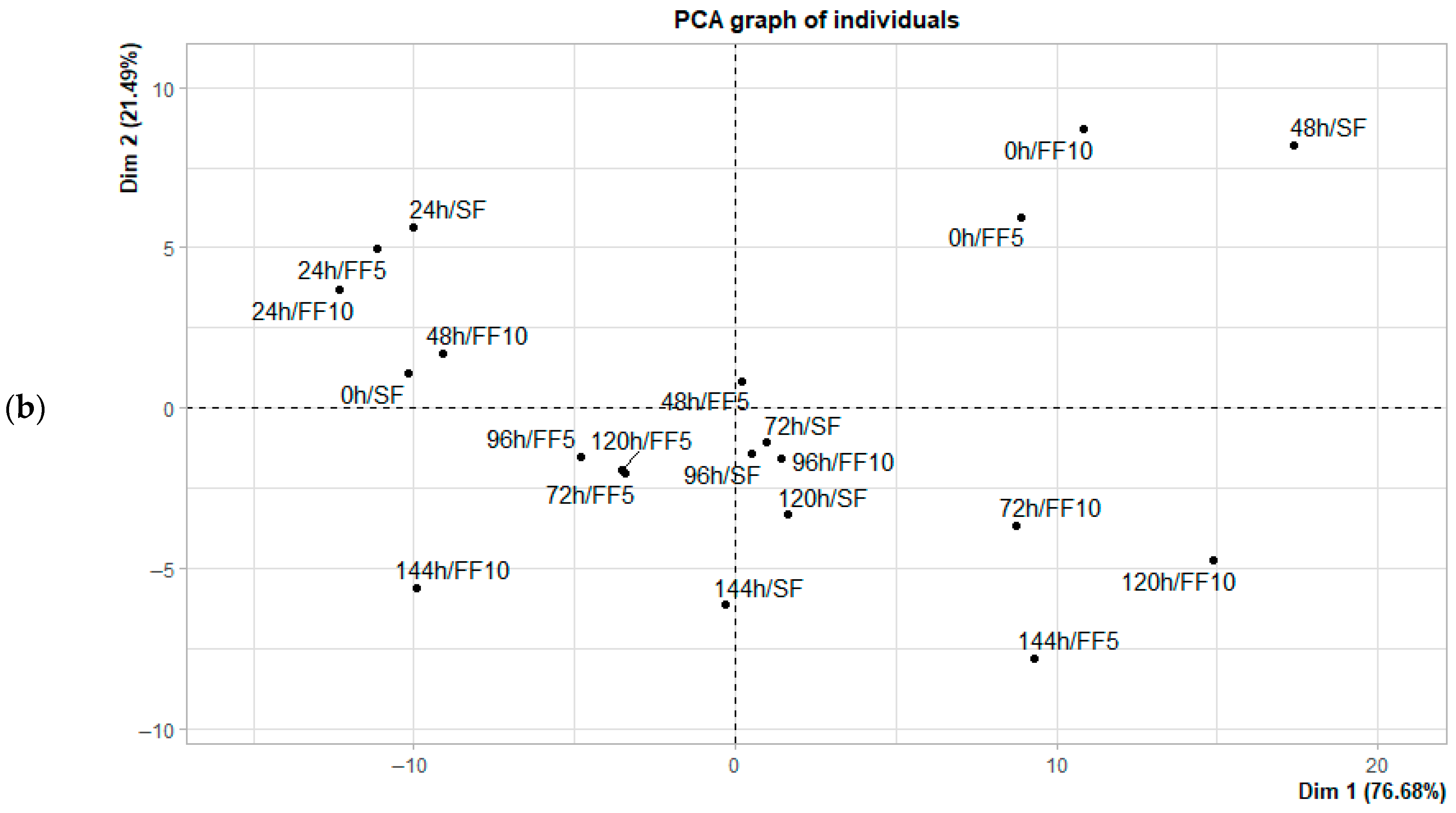 Processes 13 02834 g004b