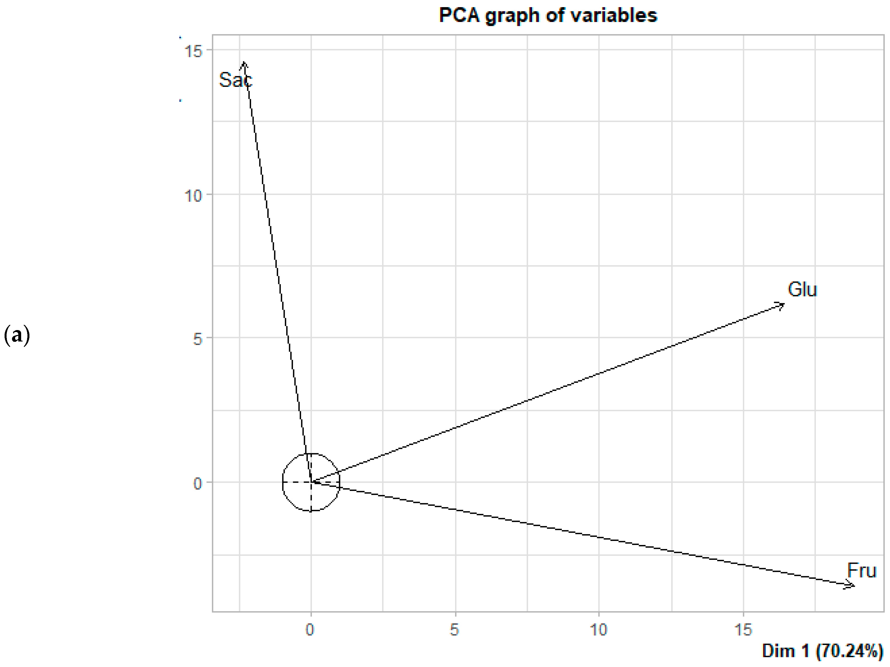 Processes 13 02834 g005a
