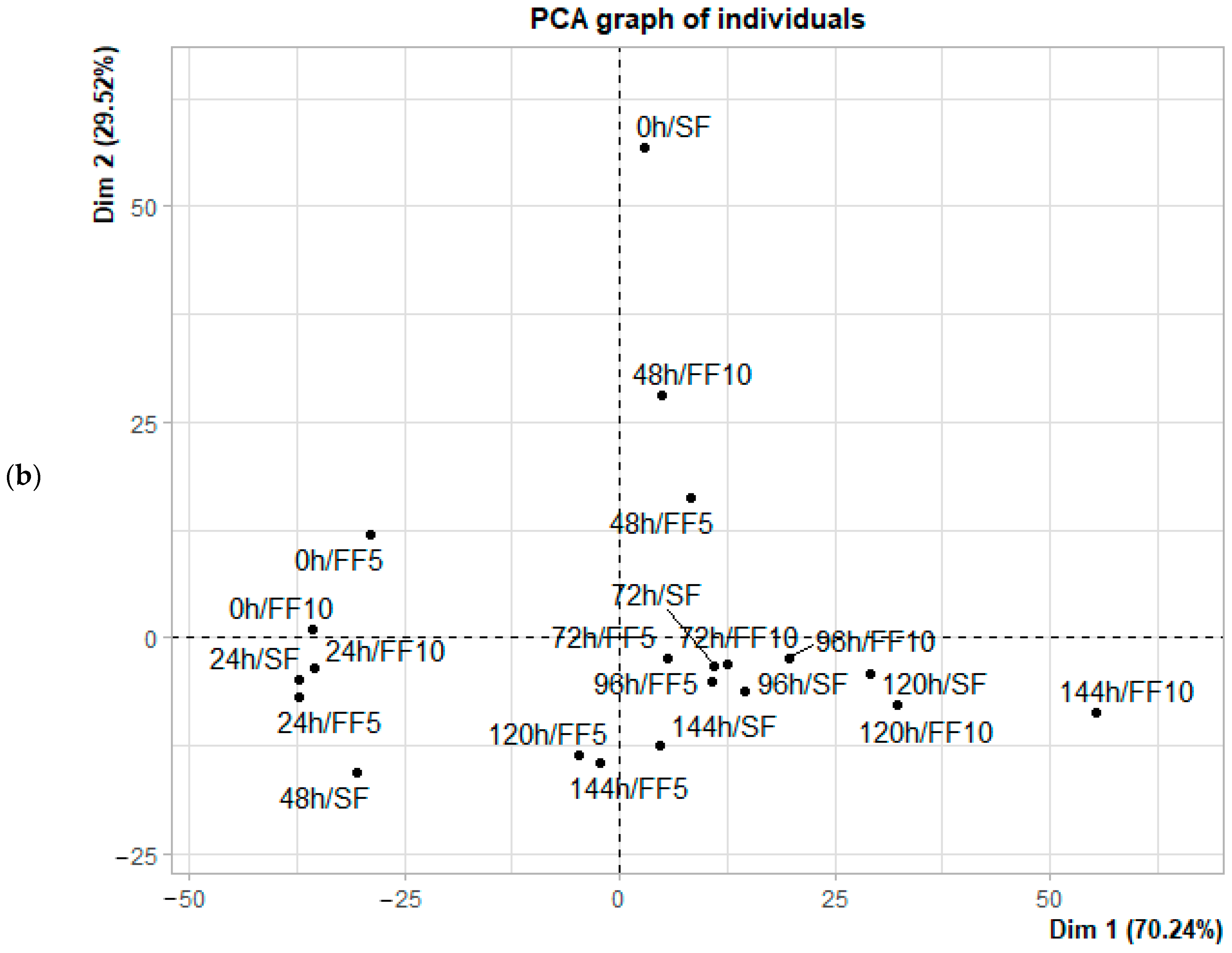 Processes 13 02834 g005b