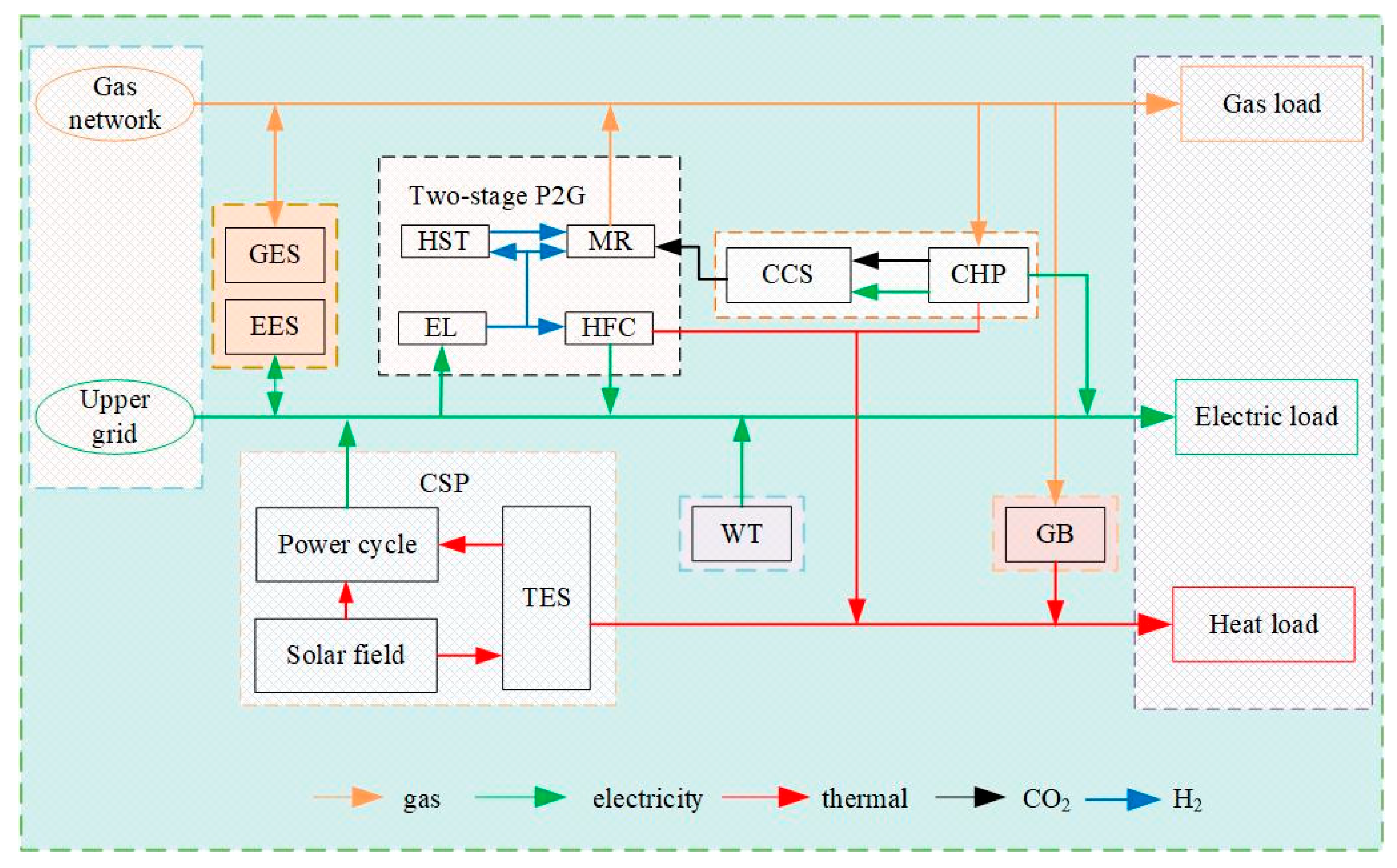 Processes 13 02835 g001