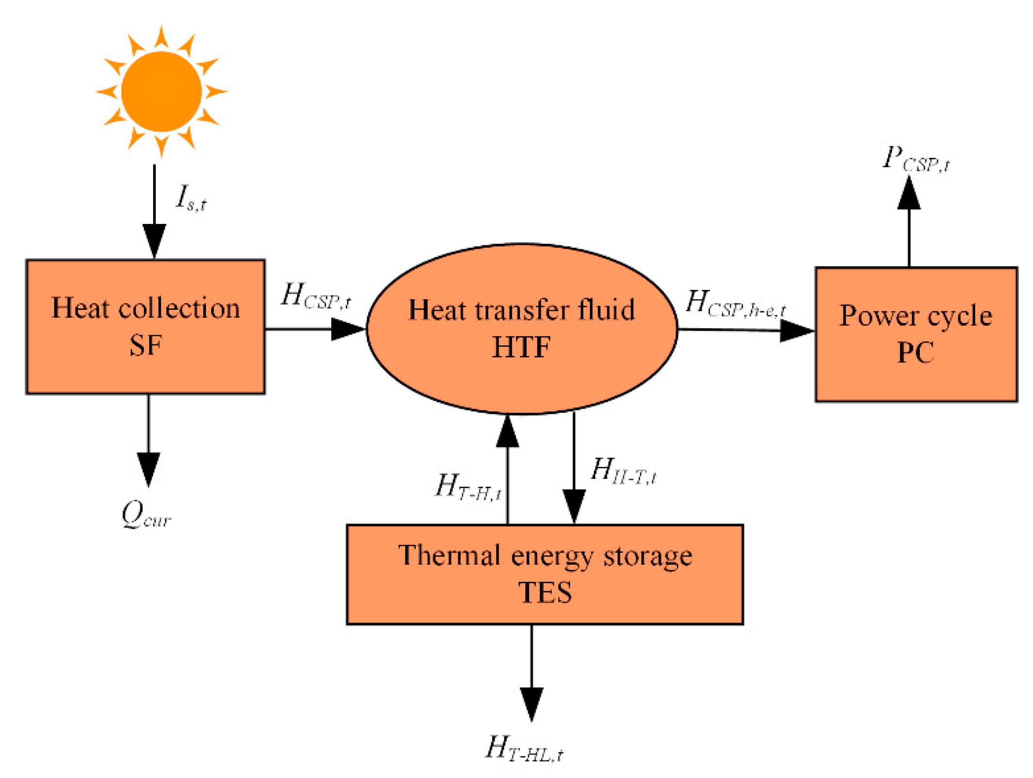Processes 13 02835 g002