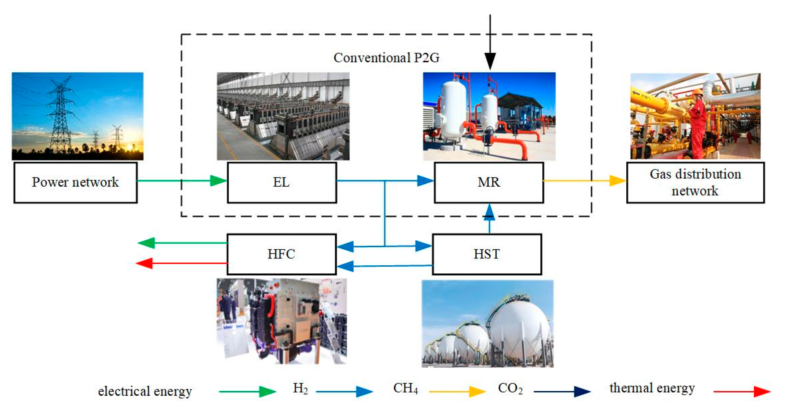 Processes 13 02835 g003