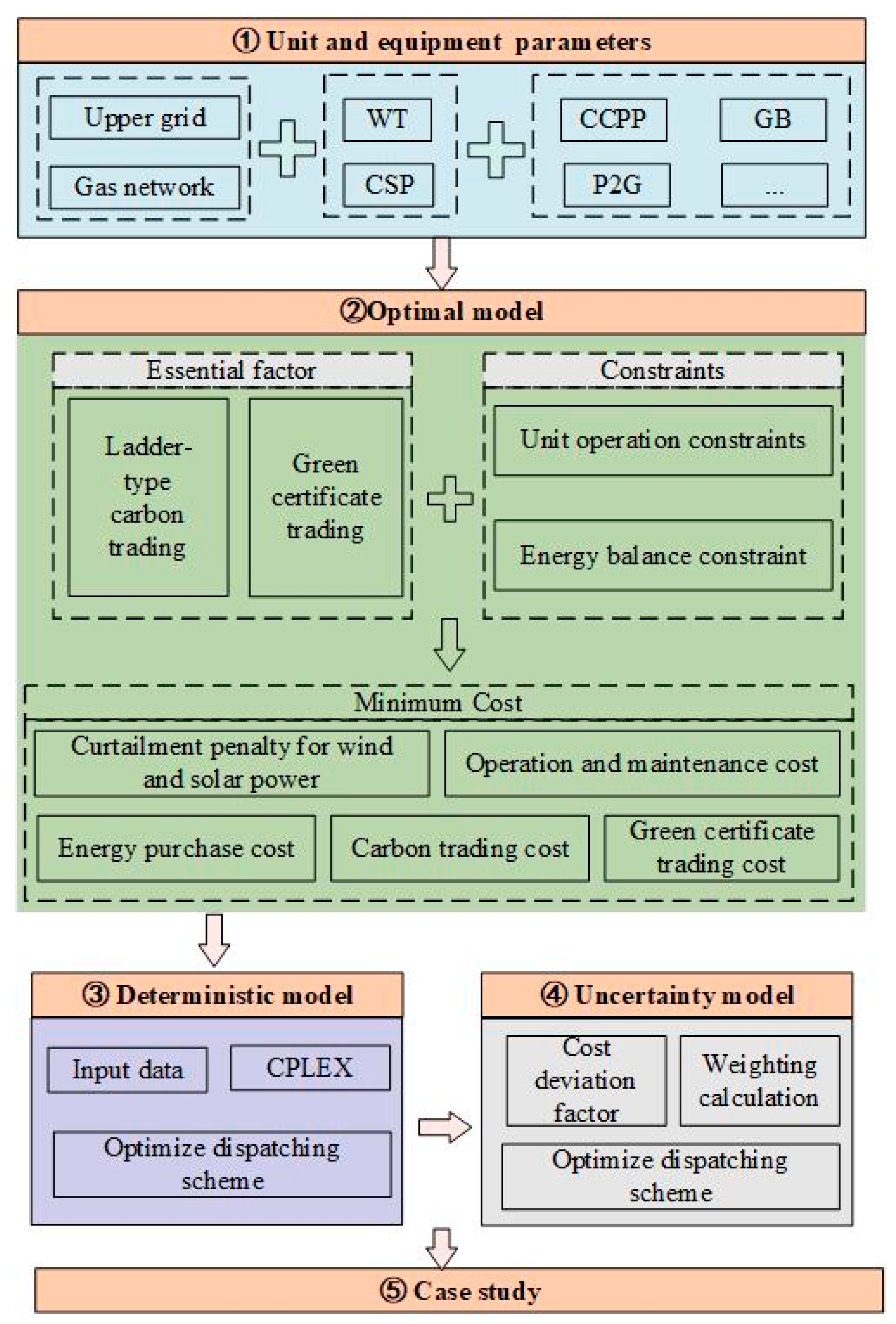 Processes 13 02835 g005