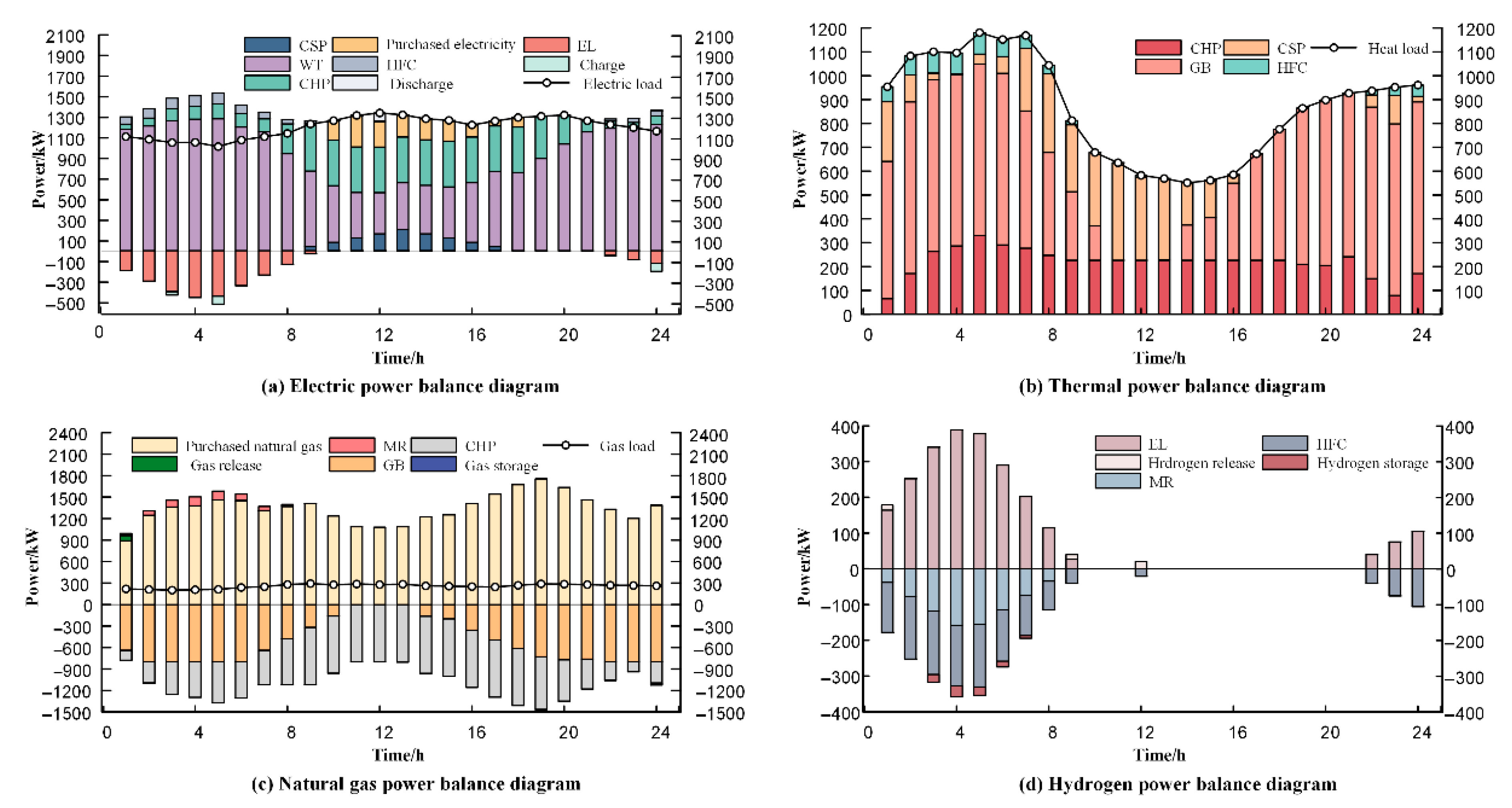 Processes 13 02835 g007