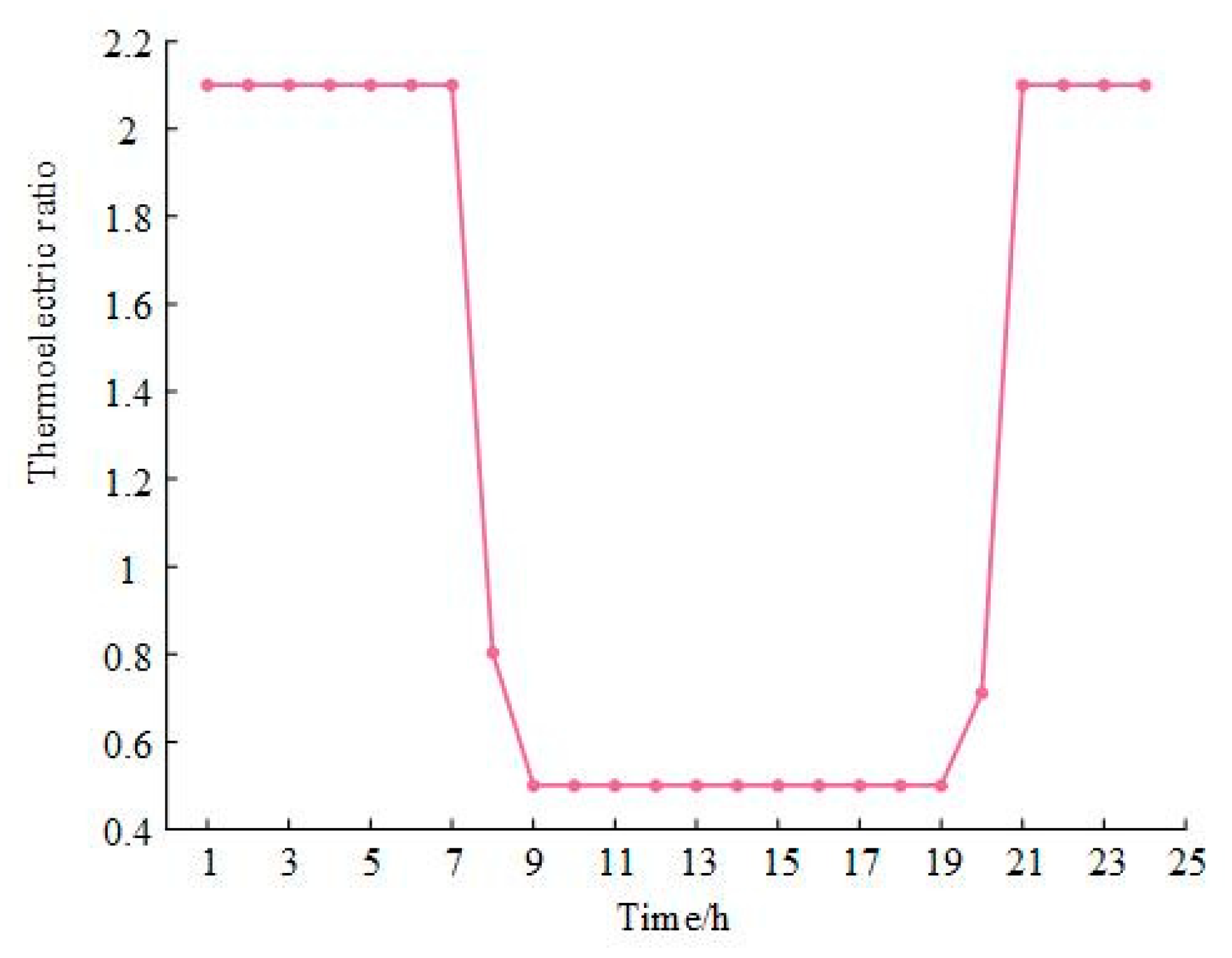 Processes 13 02835 g008