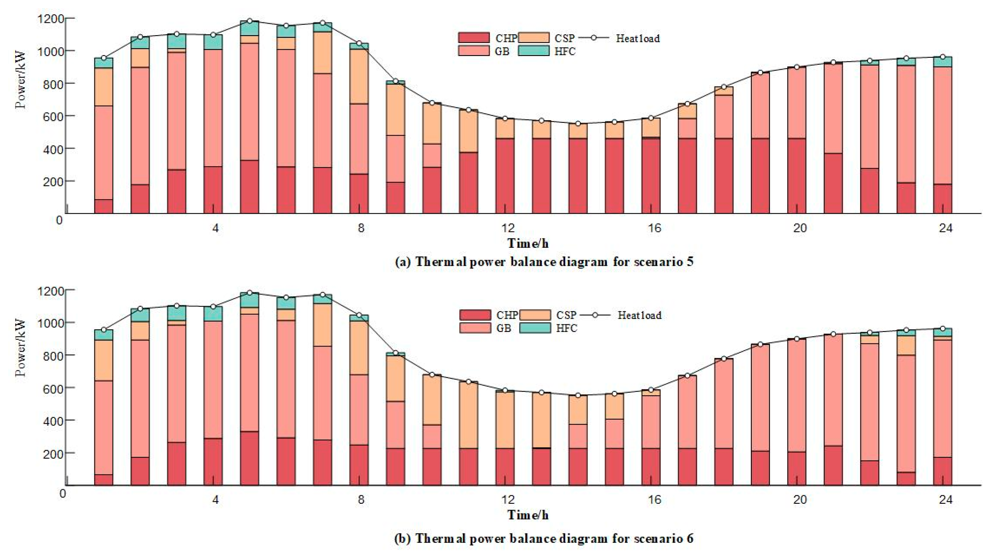Processes 13 02835 g009
