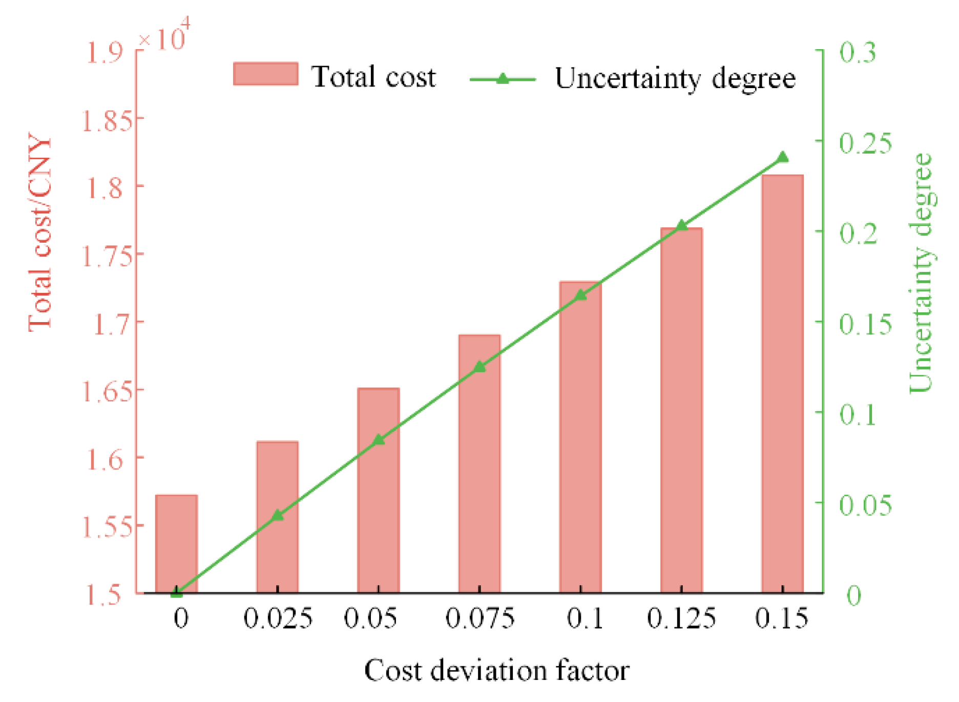 Processes 13 02835 g010