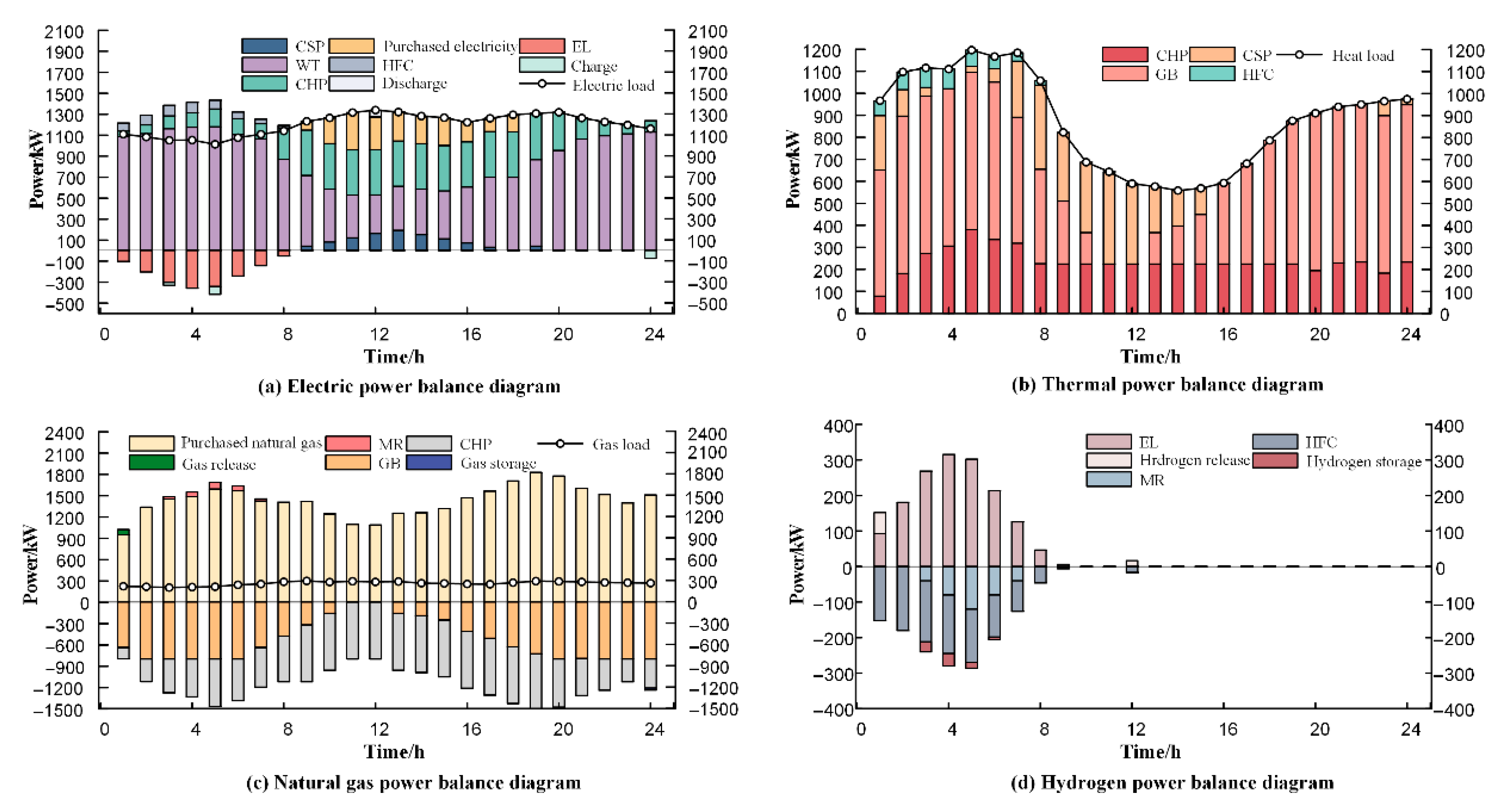 Processes 13 02835 g011