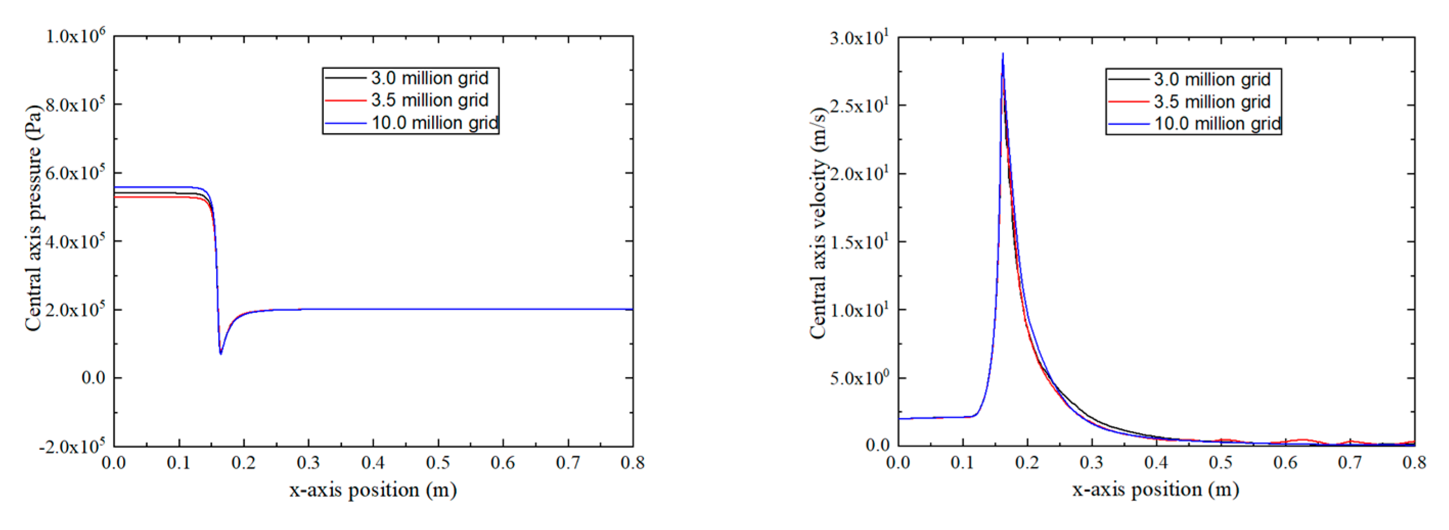 Processes 13 02839 g004