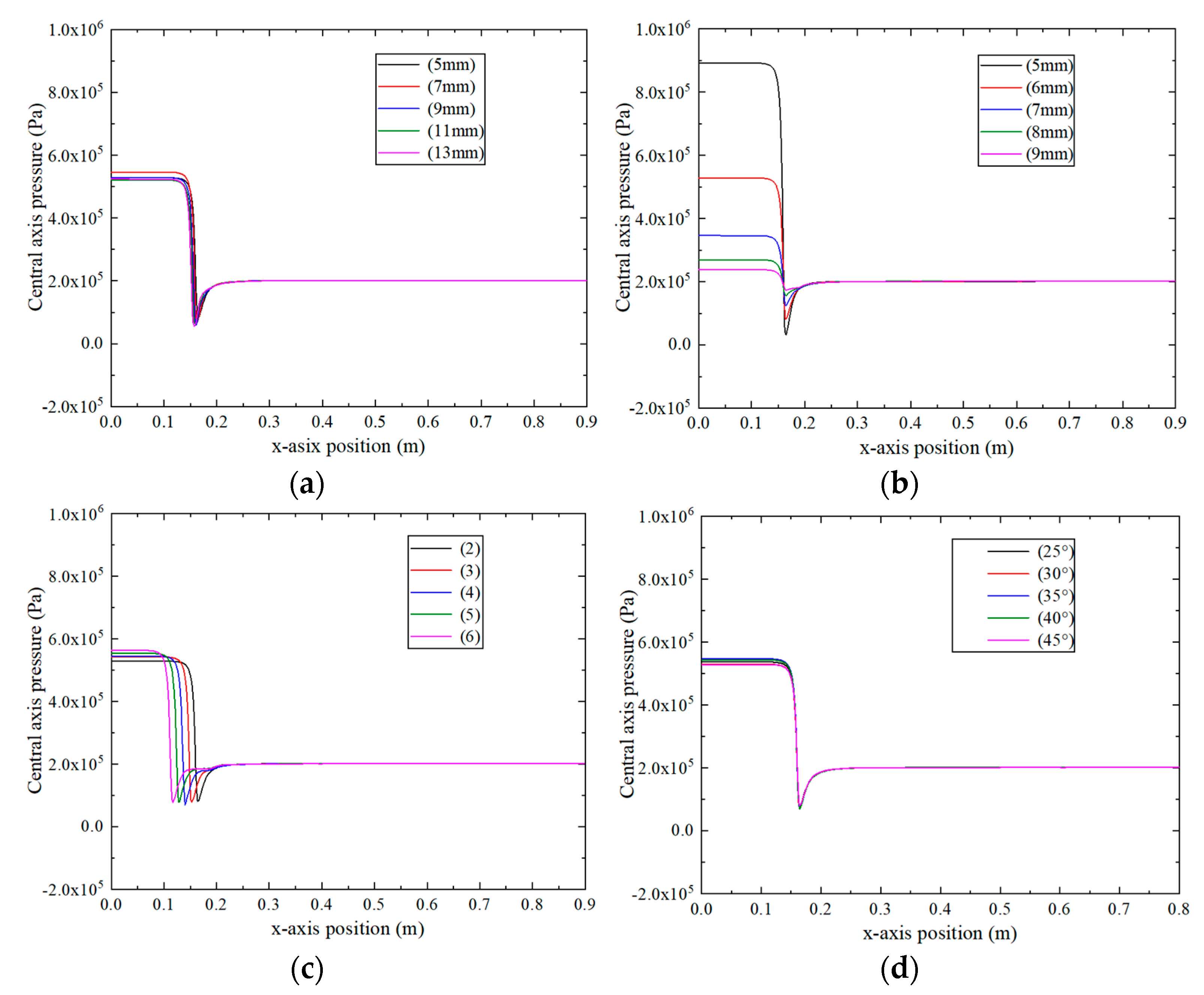 Processes 13 02839 g013