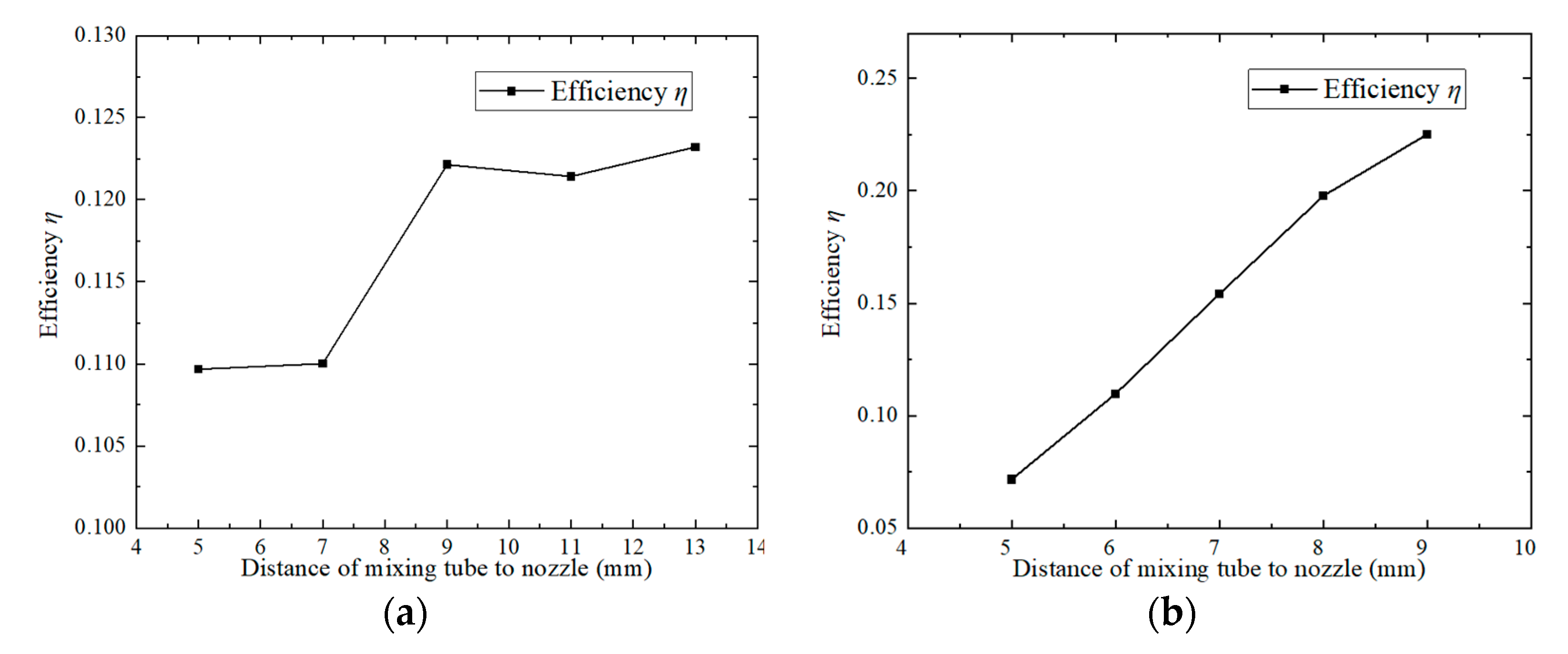 Processes 13 02839 g014a