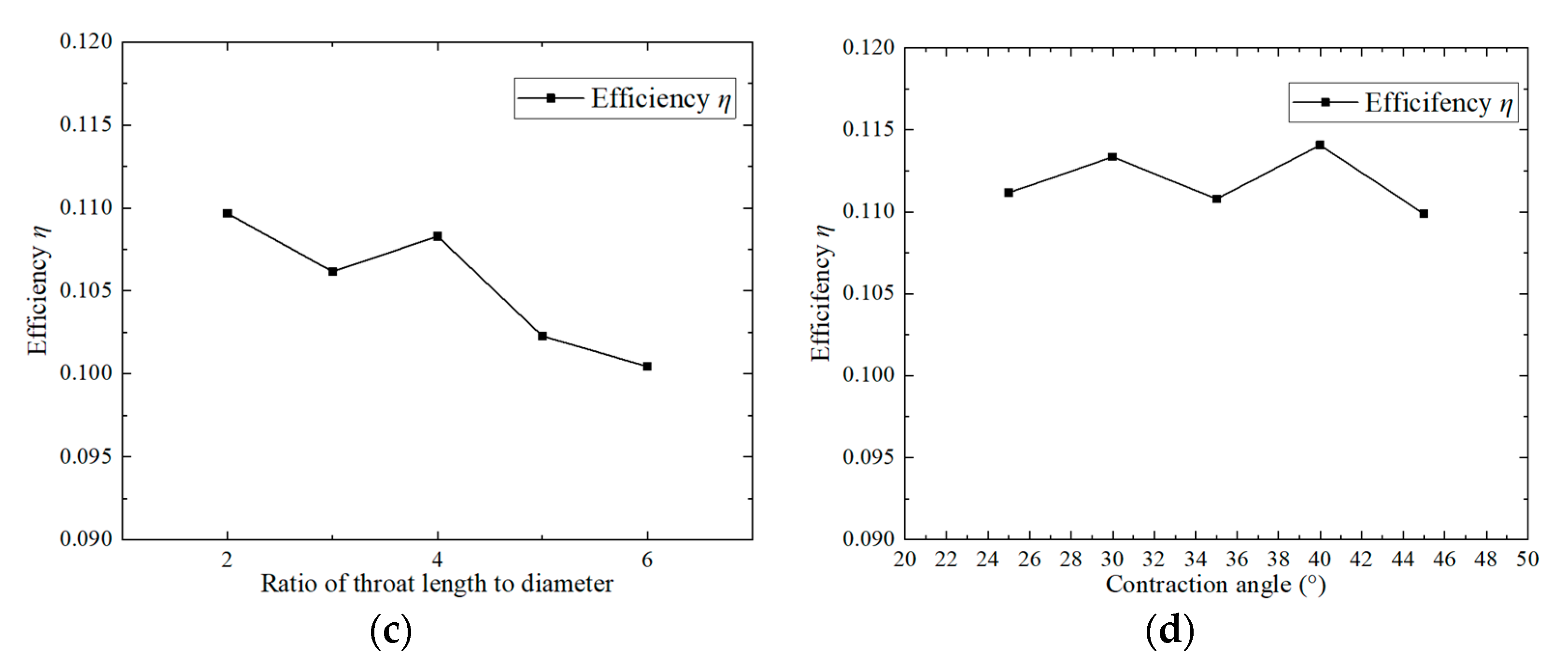 Processes 13 02839 g014b