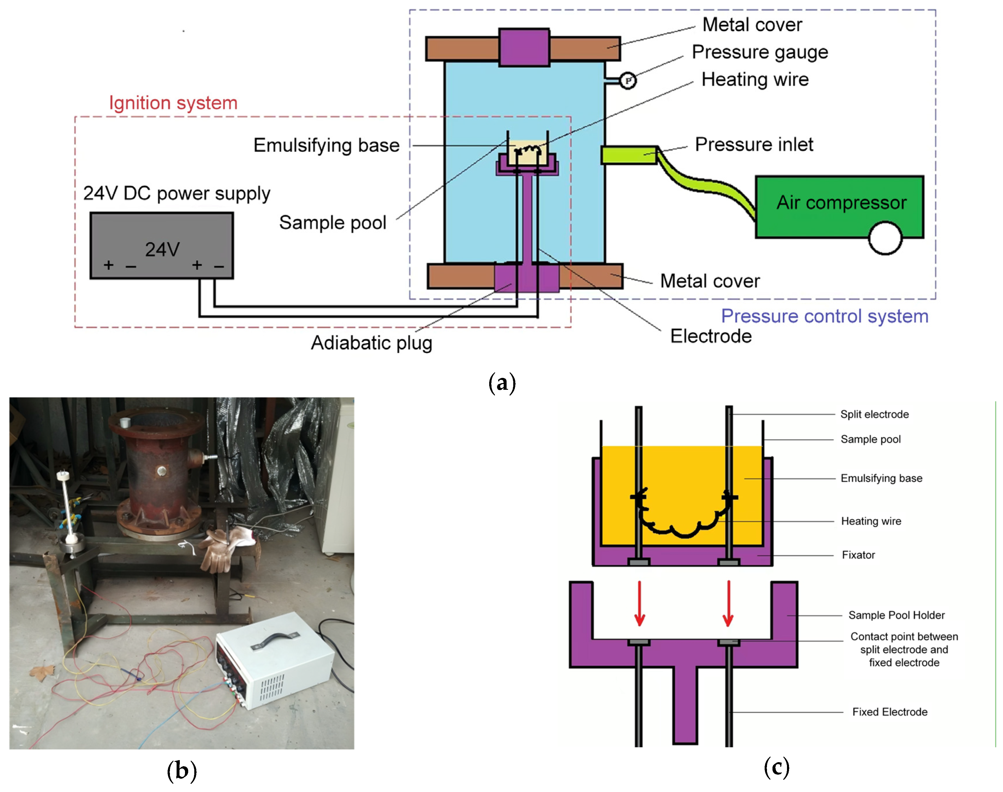 Processes 13 02840 g003