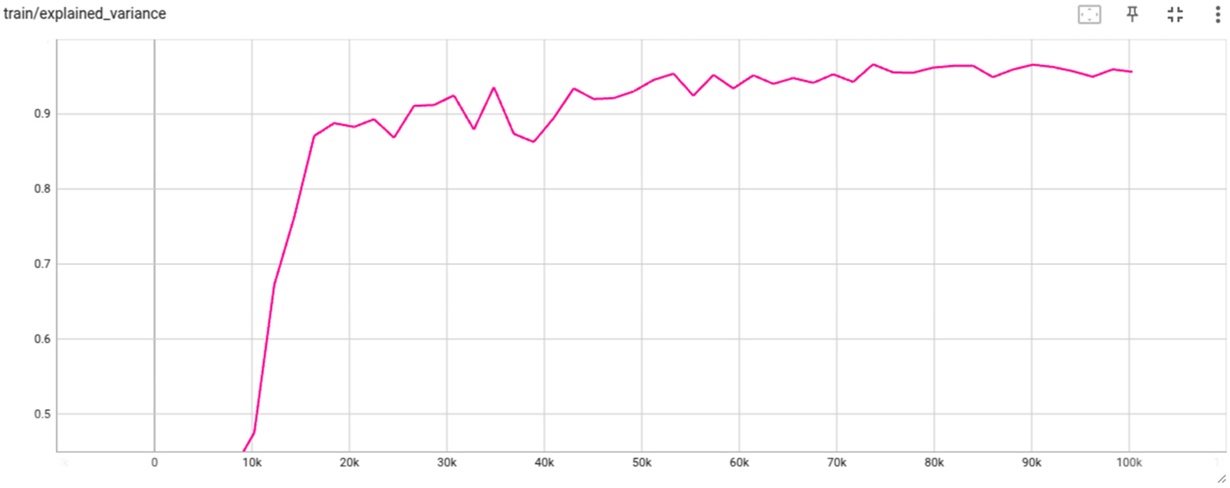 Processes 13 02842 g005 Processes 13 02842 g005