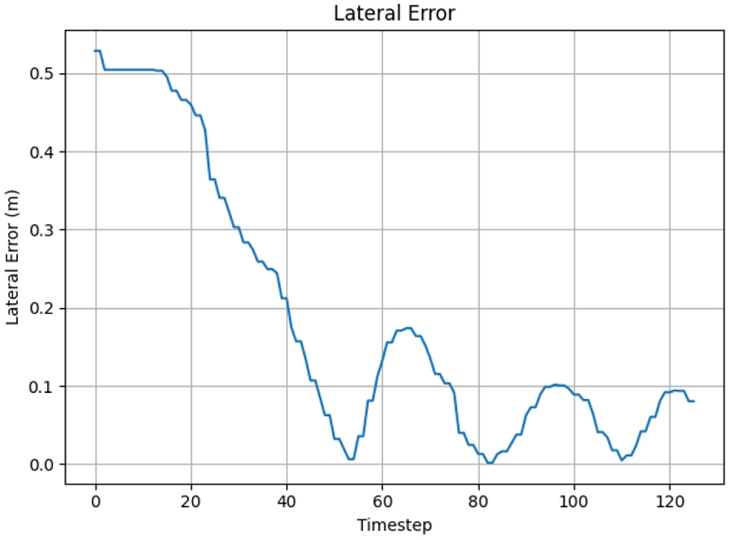 Processes 13 02842 g007 Processes 13 02842 g007