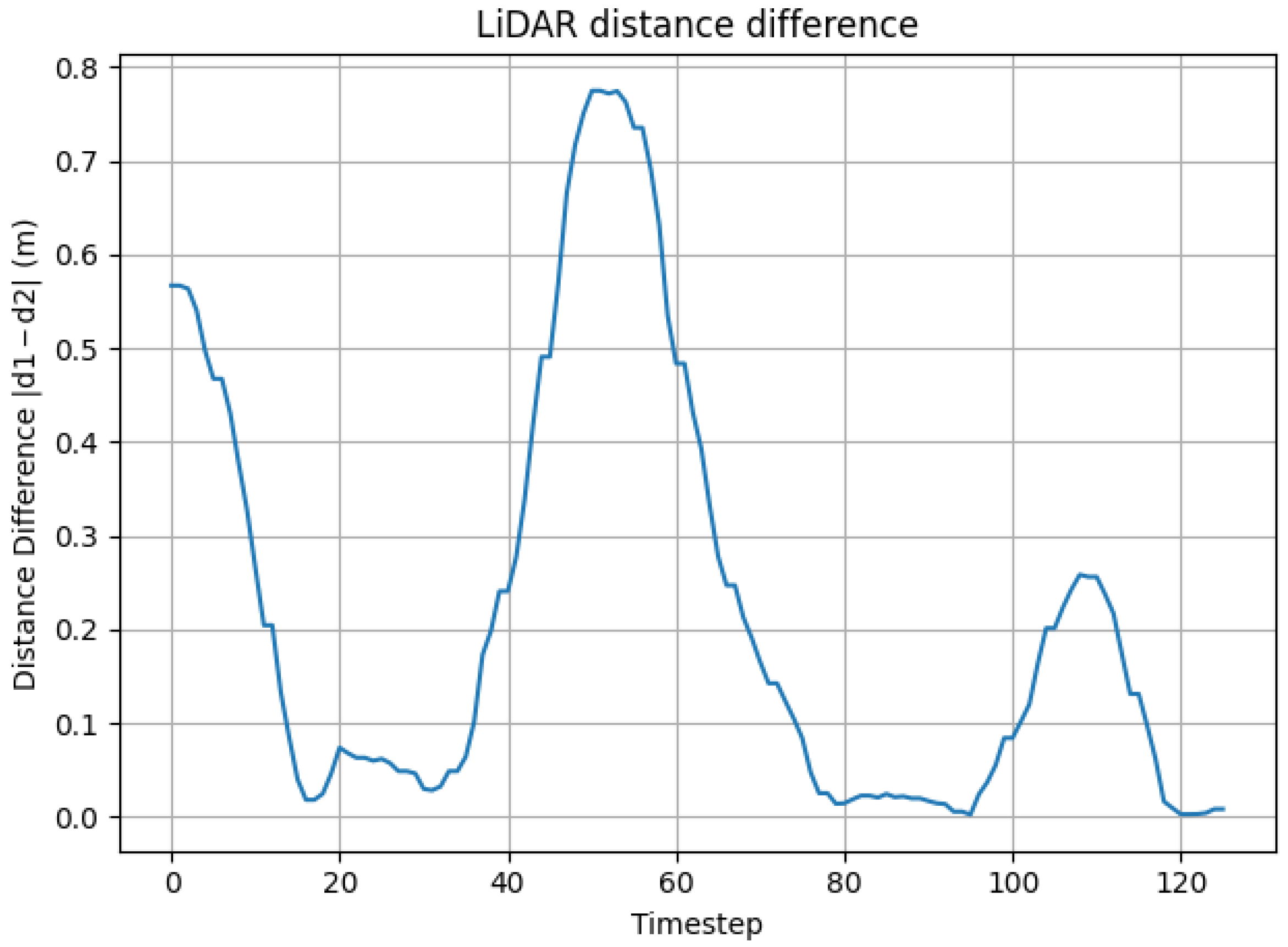 Processes 13 02842 g009 Processes 13 02842 g009