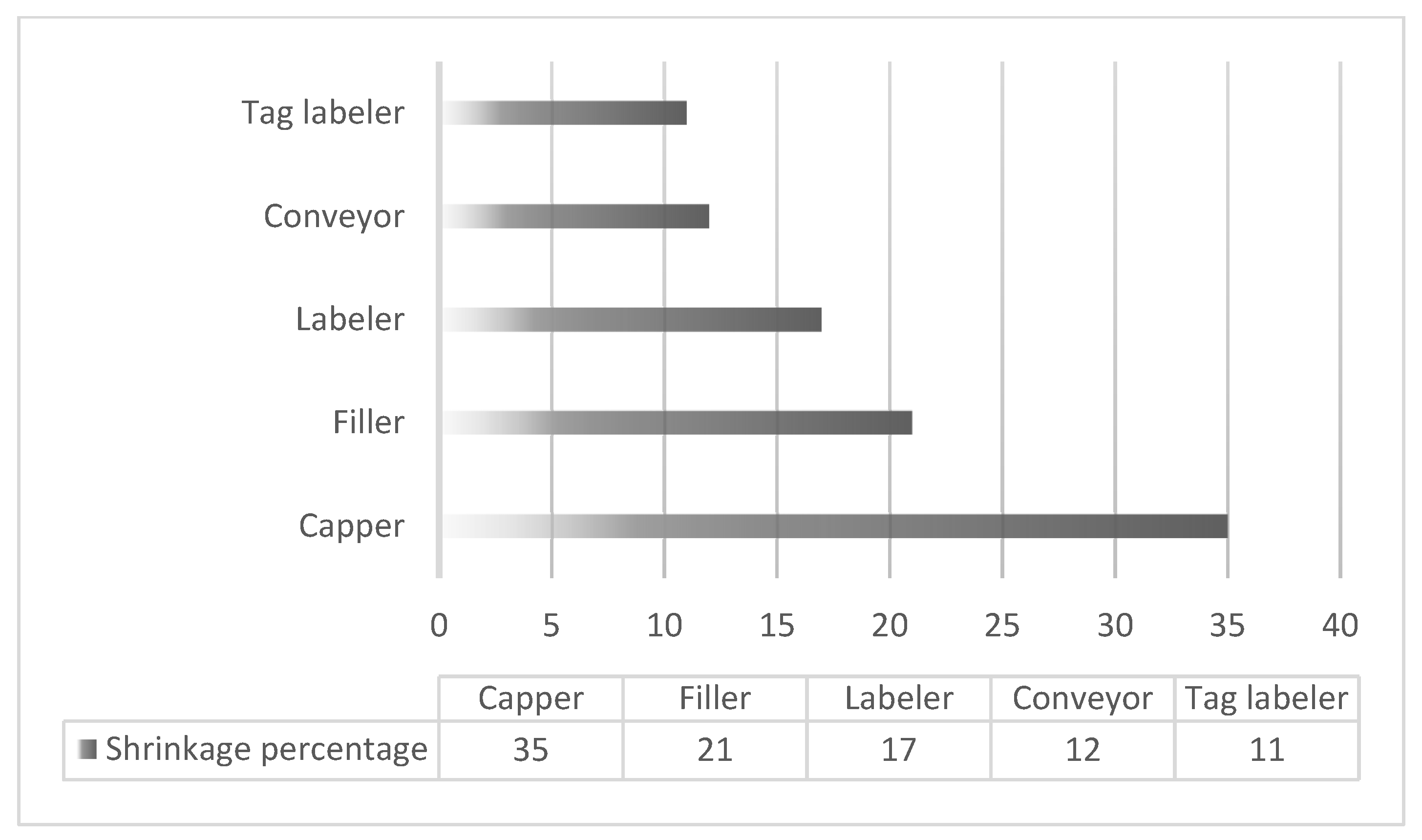 Processes 13 02843 g003