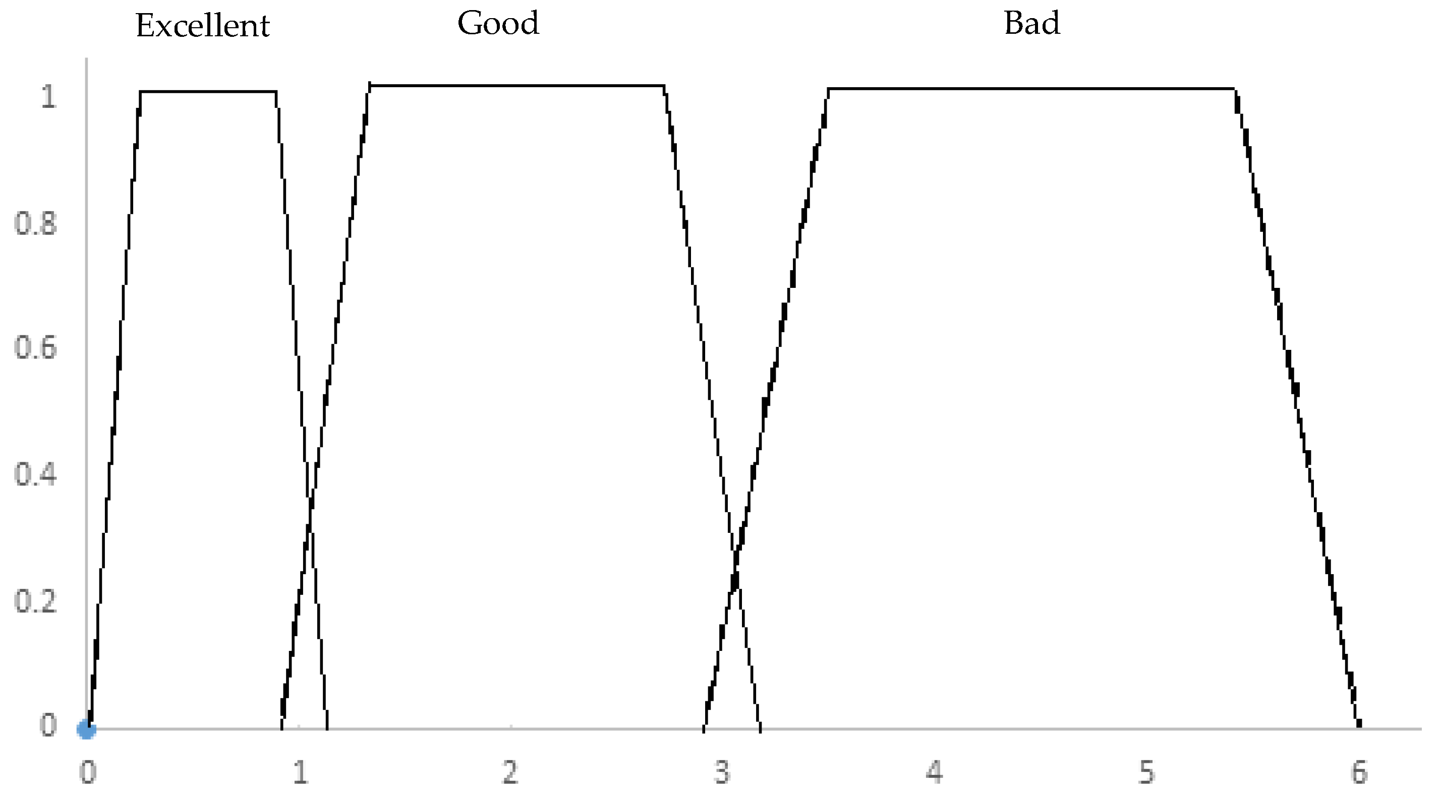 Processes 13 02843 g006