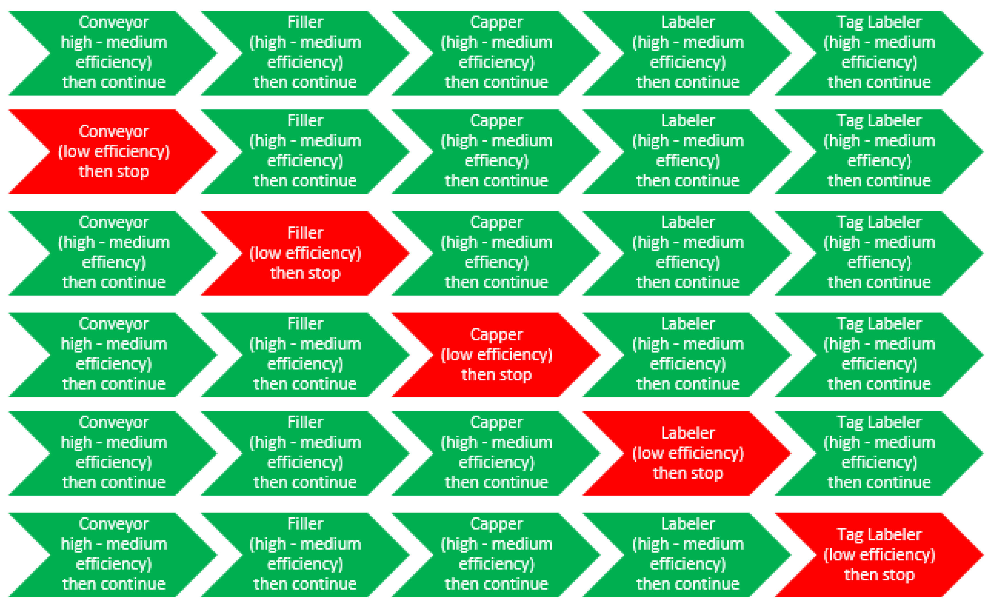Processes 13 02843 g007