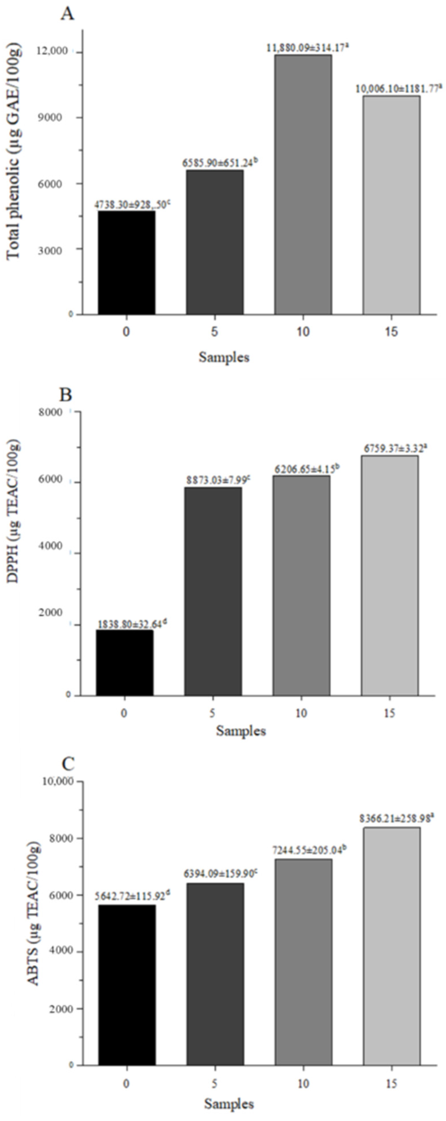 Processes 13 02844 g002