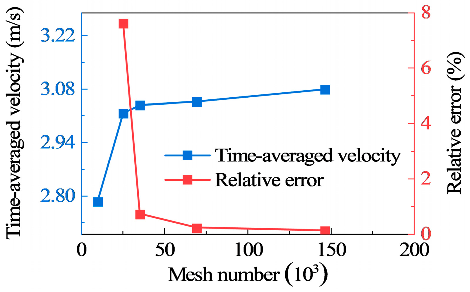Processes 13 02845 g003