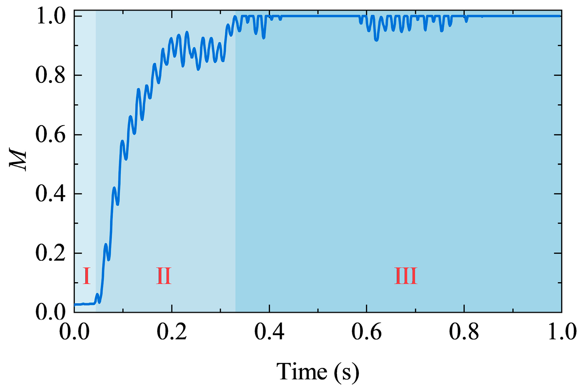 Processes 13 02845 g010