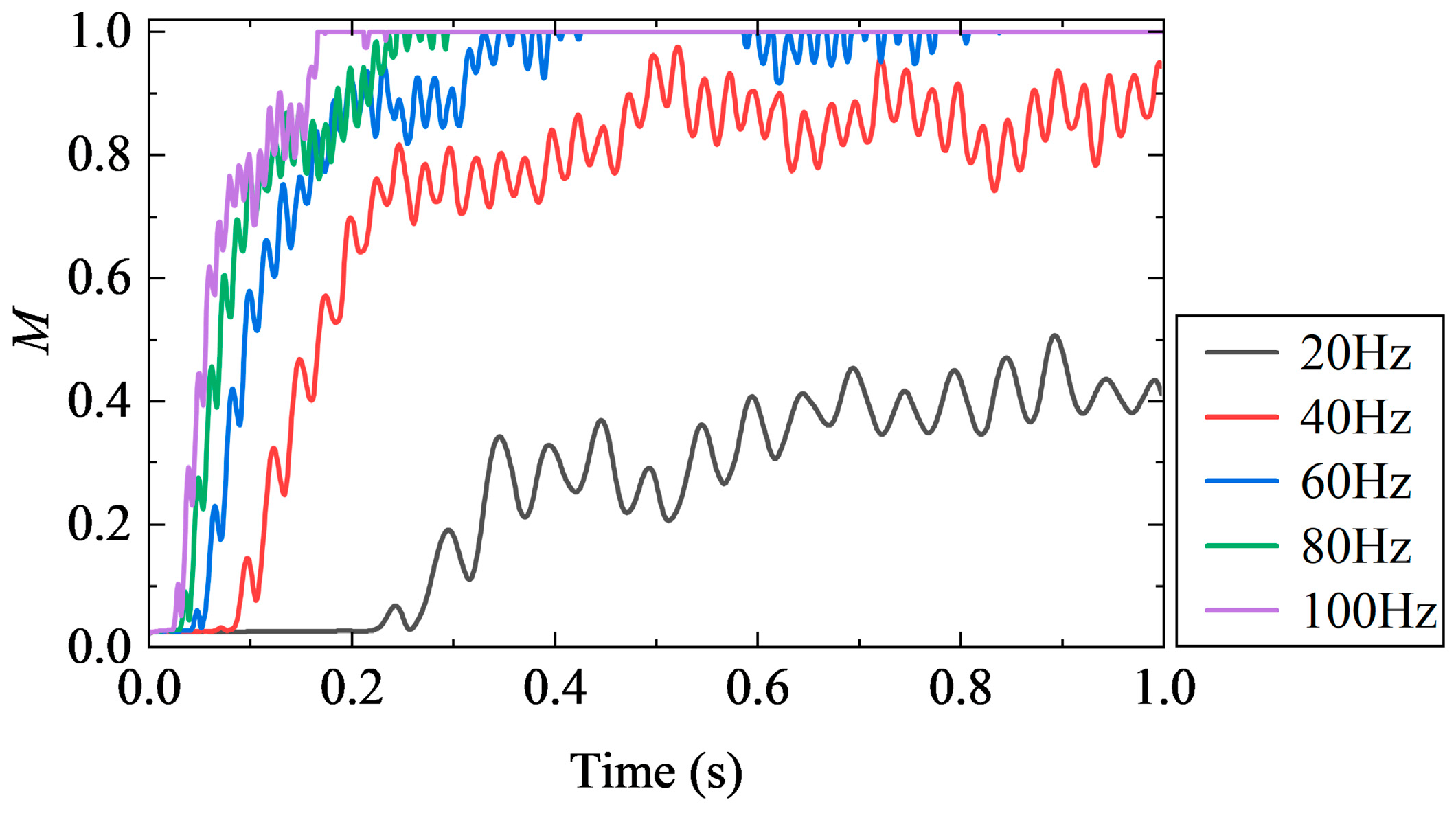Processes 13 02845 g011